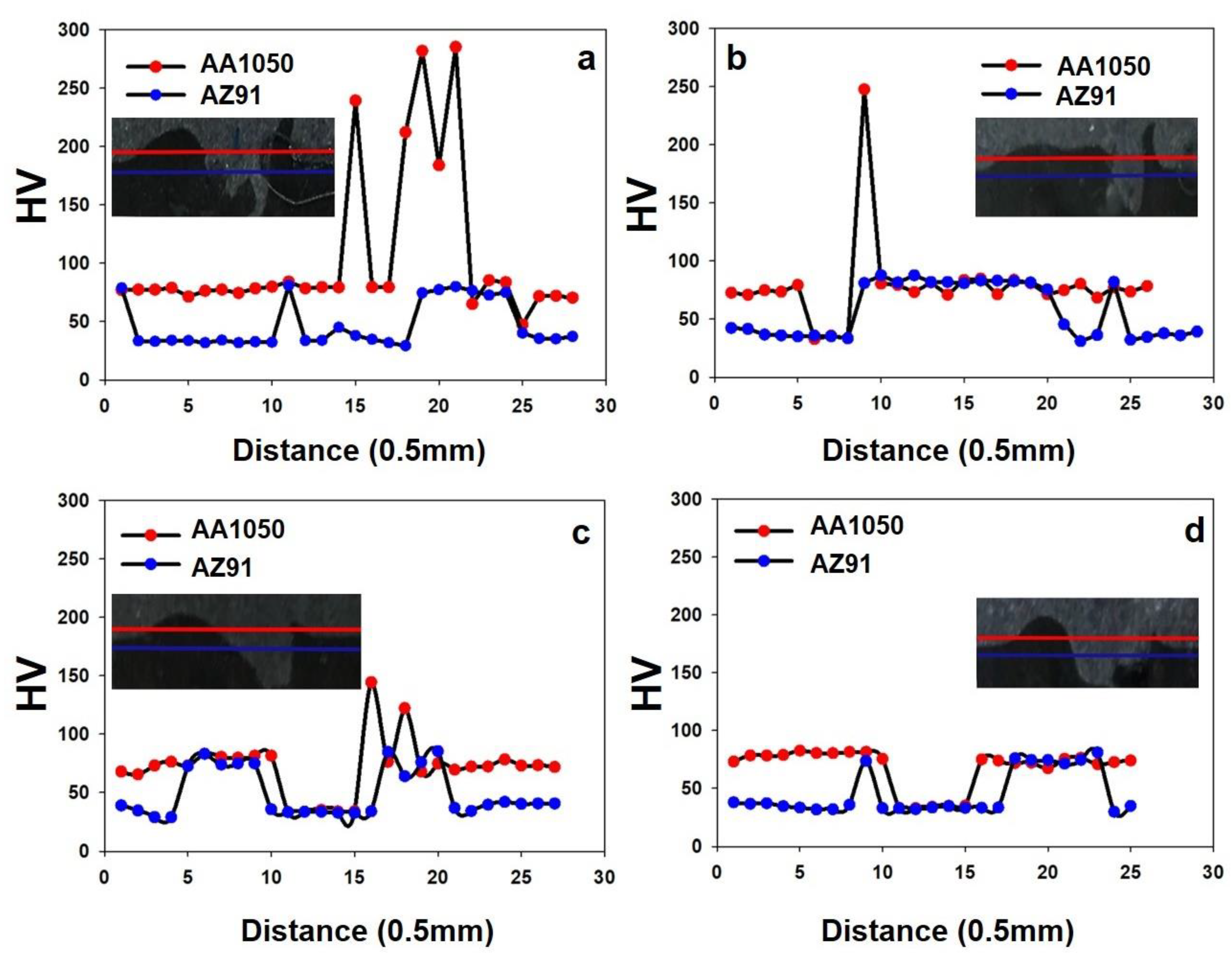 Applsci 13 07133 g009 Applsci 13 07133 g009