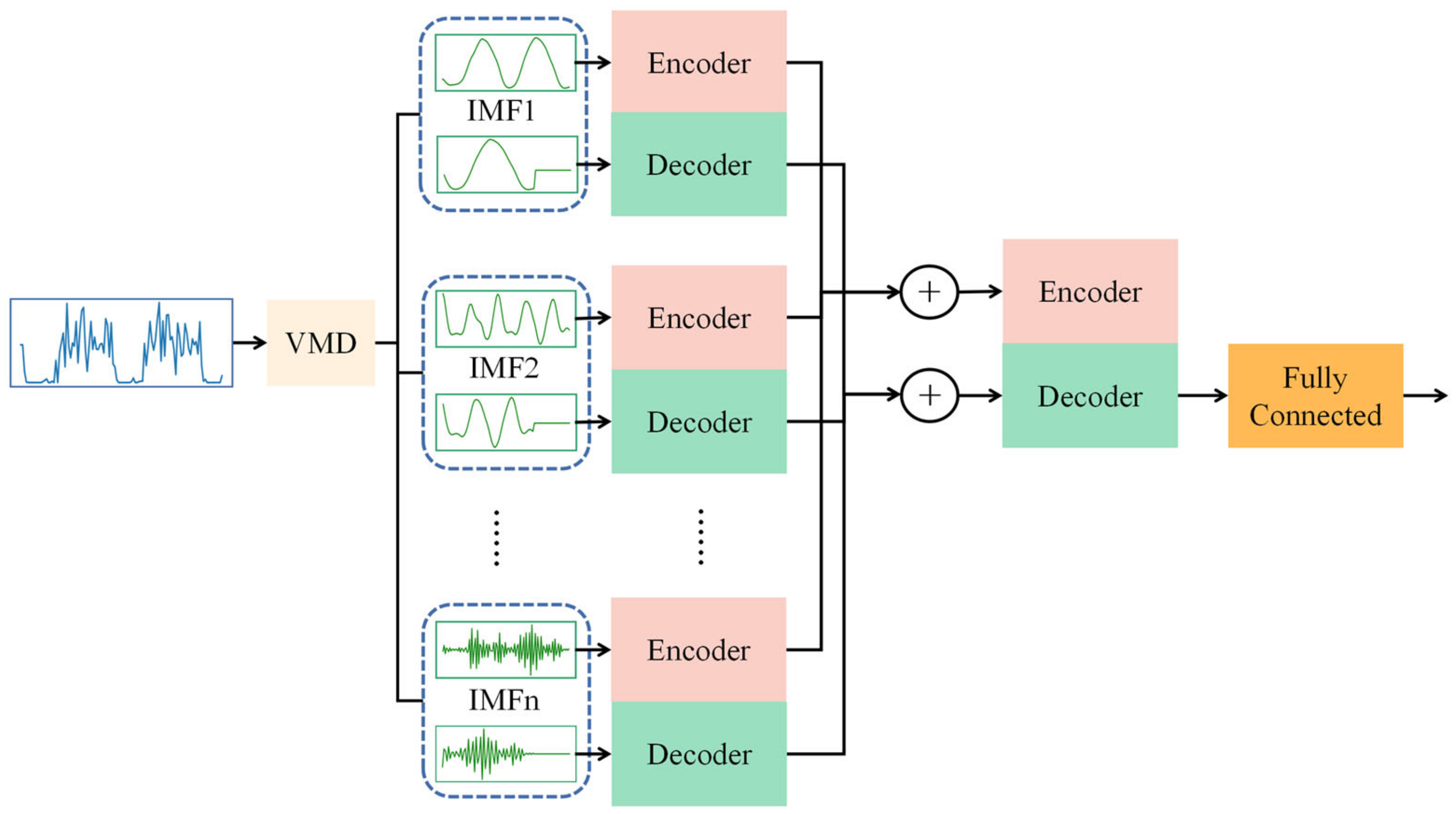 Applsci 13 07139 g004 Applsci 13 07139 g004