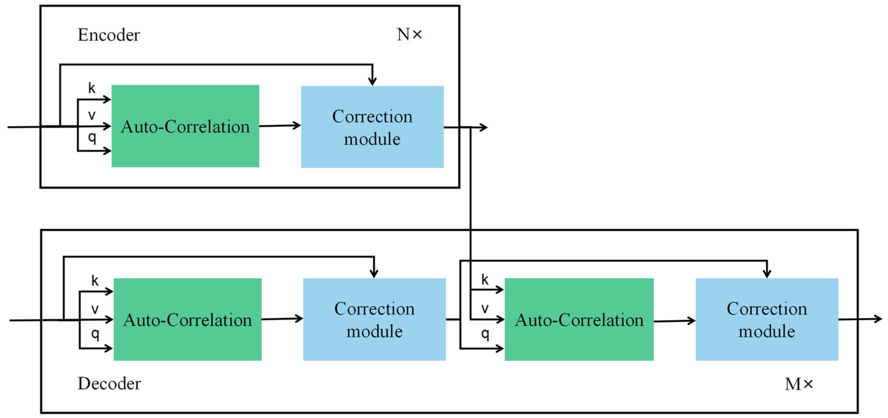 Applsci 13 07139 g005 Applsci 13 07139 g005