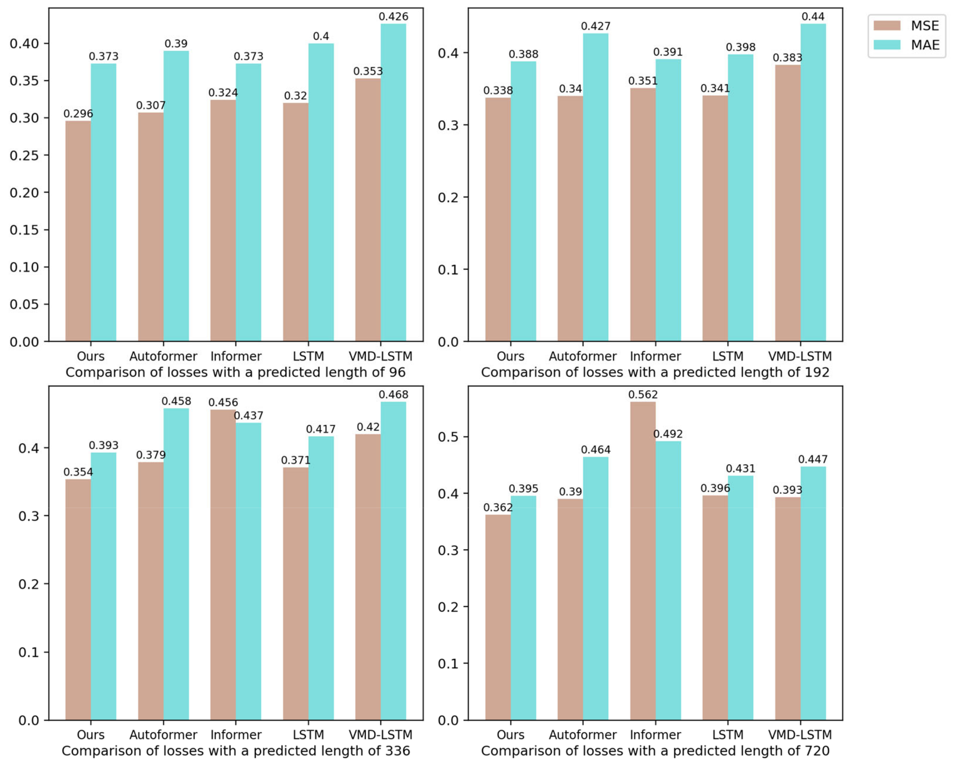 Applsci 13 07139 g007 Applsci 13 07139 g007