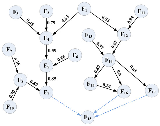 Optimal Sensor Deployment for Parameter Estimation Precision by ...