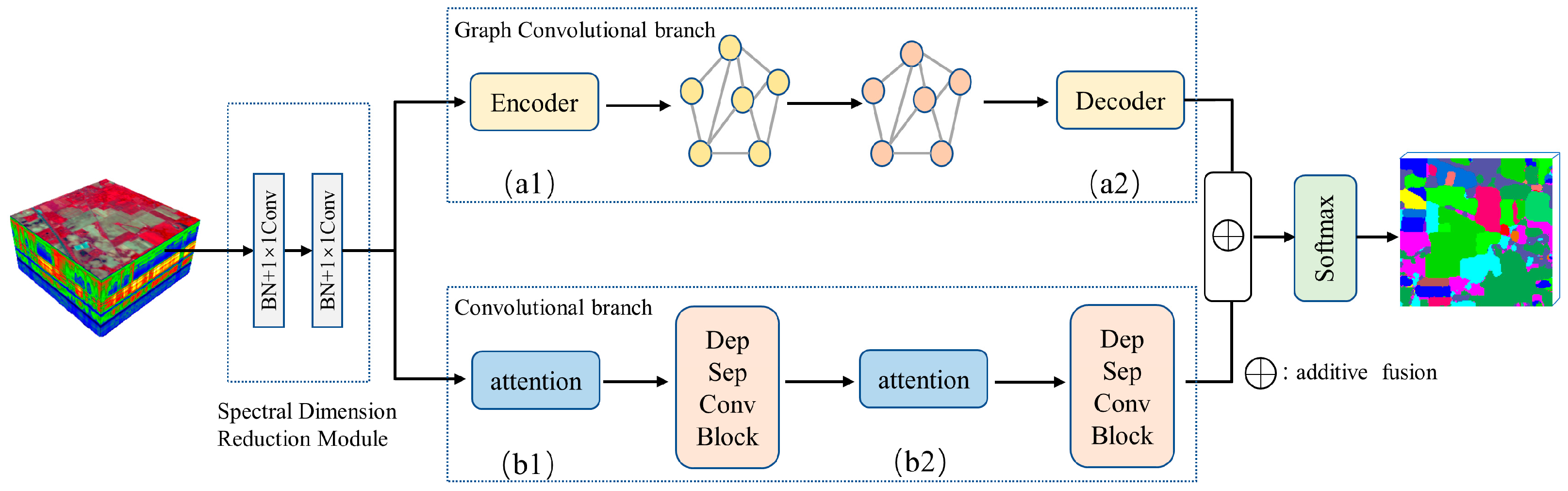 Applsci 13 07143 g001