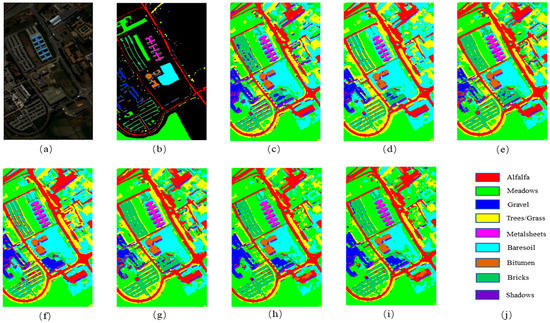 Hyperspectral Image Classification Based on Fusion of Convolutional ...
