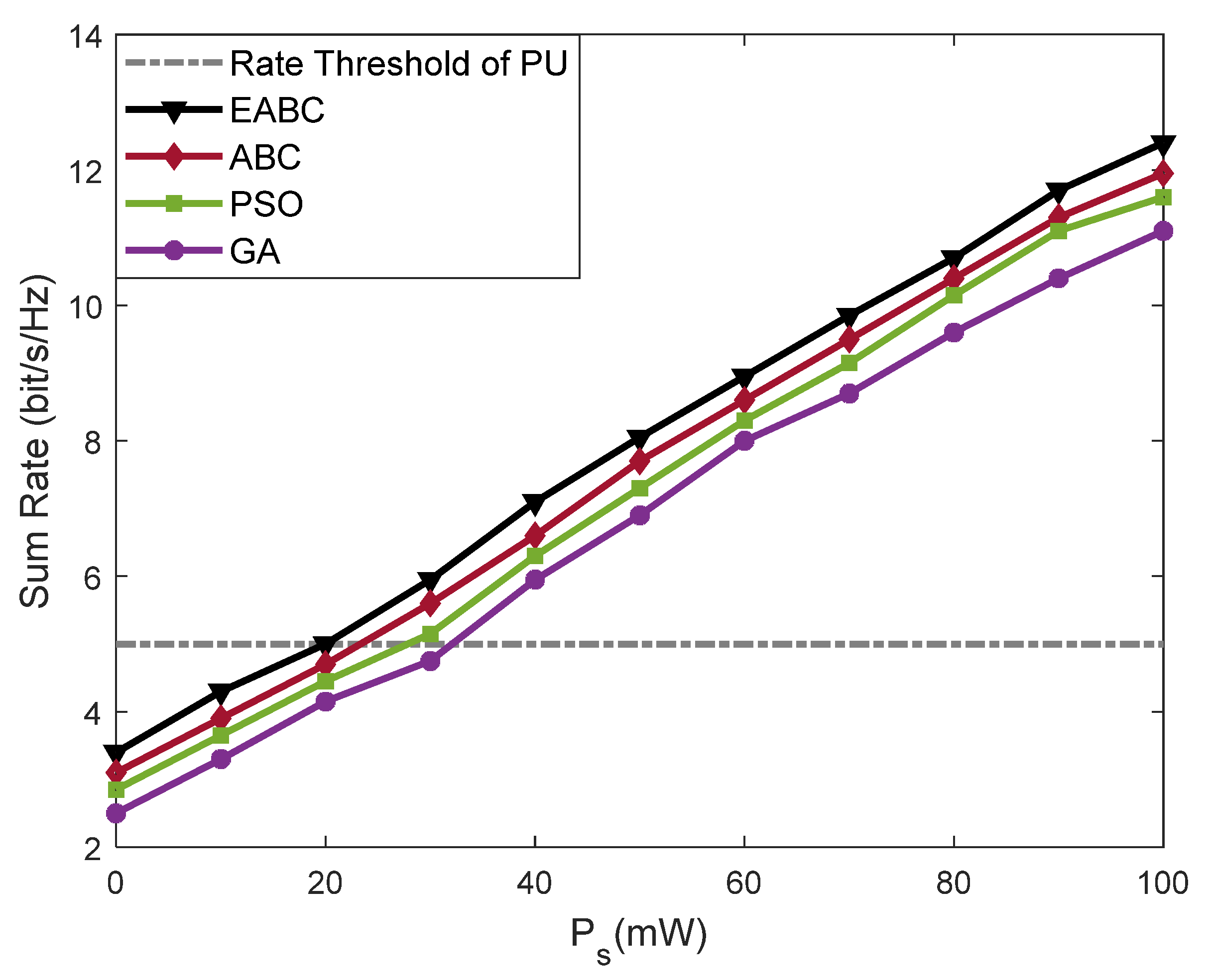 Applsci 13 07144 g004