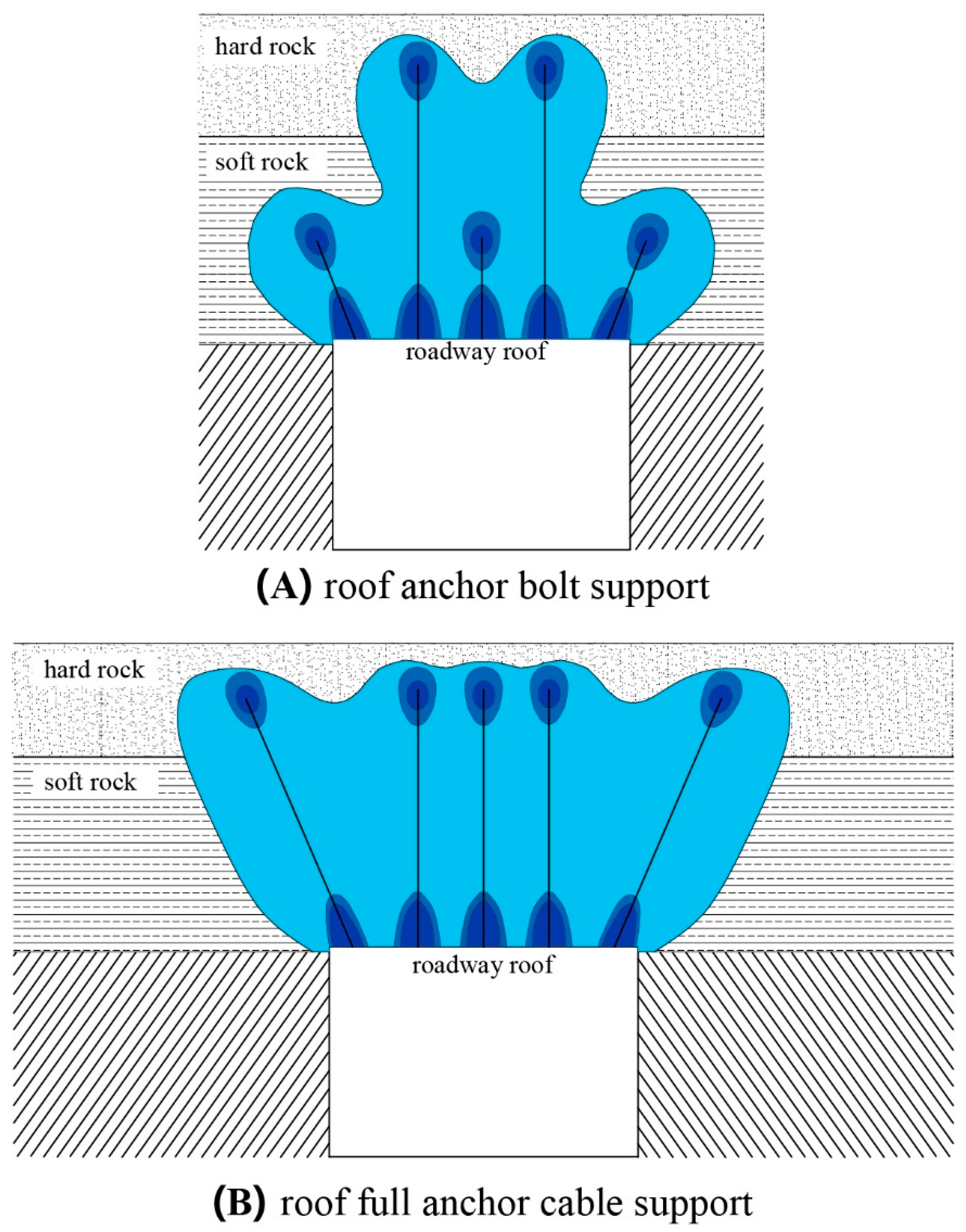 Applied Sciences Free Full Text Full Anchor Cable Support