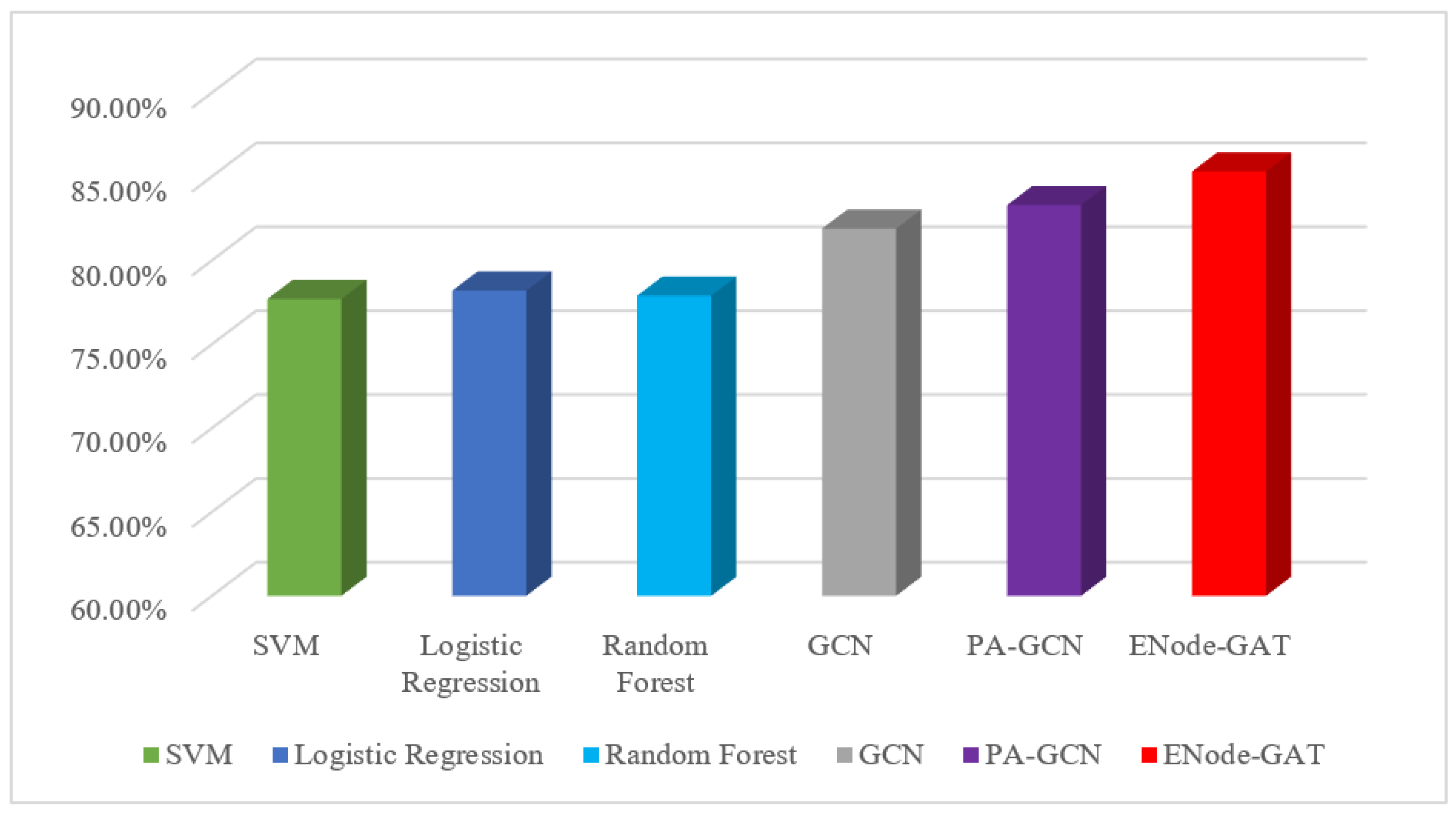 Applied Sciences | Free Full-Text | A Graph Neural Network Node ...