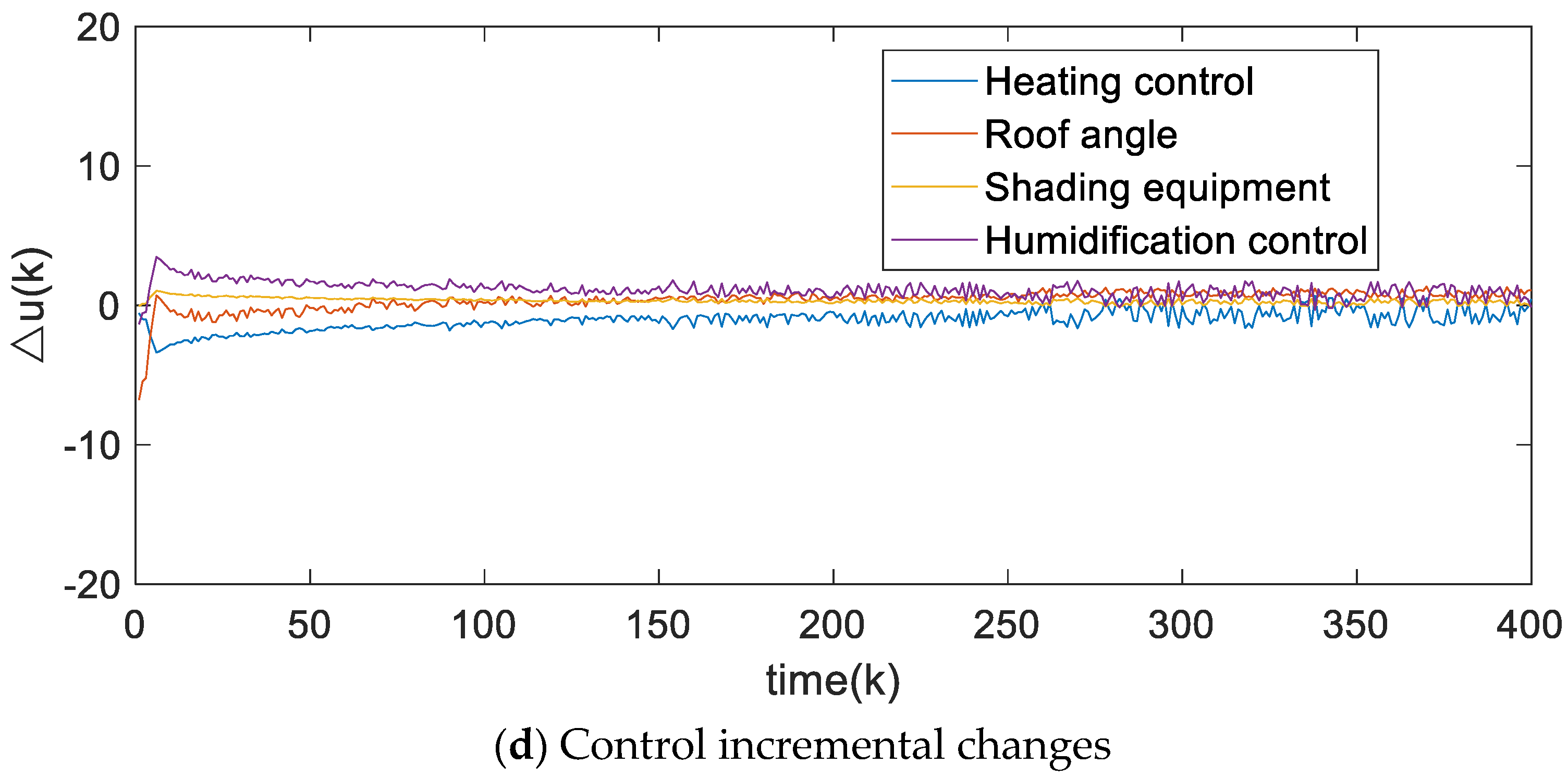 Applsci 13 07151 g003b Applsci 13 07151 g003b
