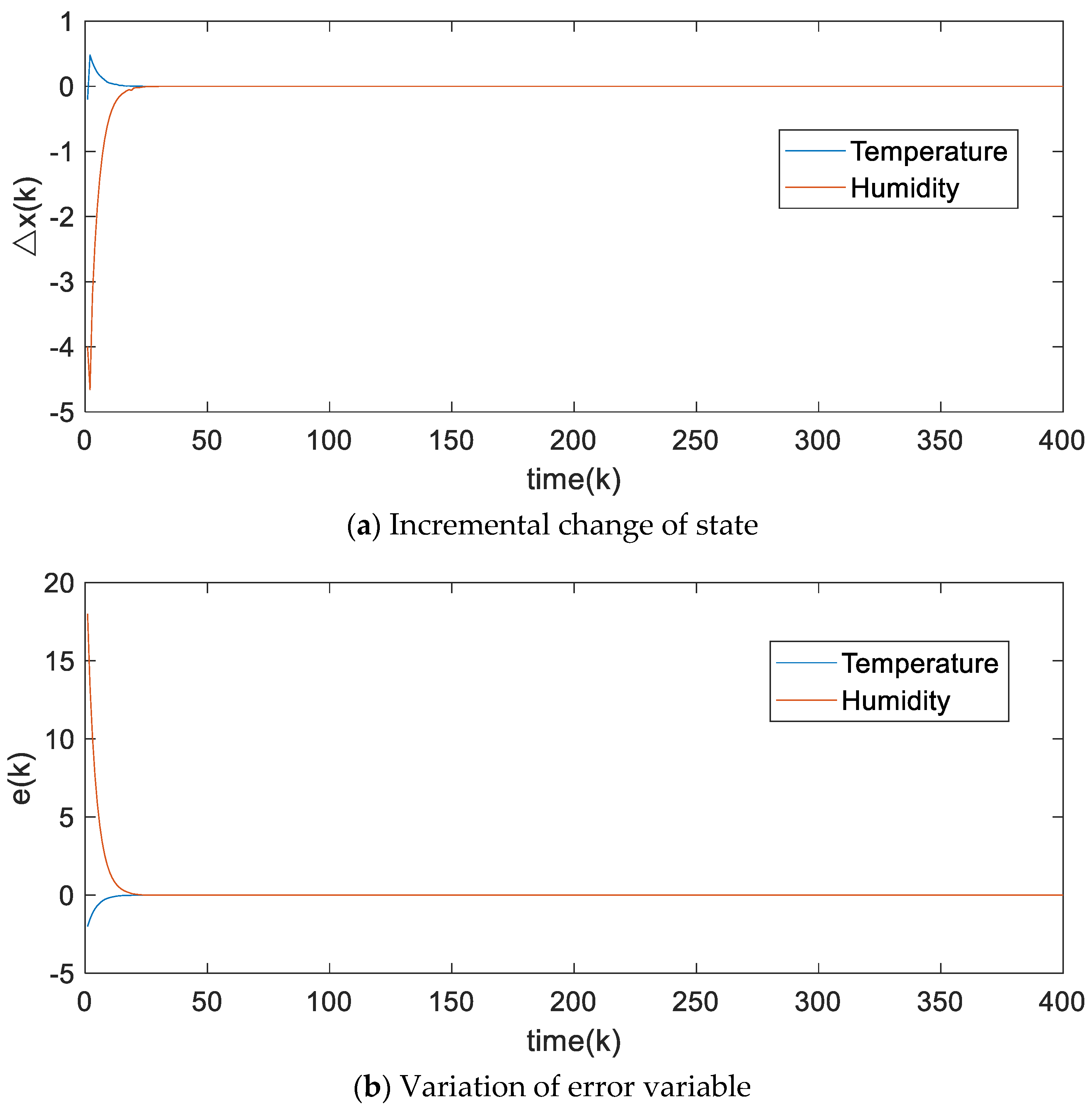 Applsci 13 07151 g004a Applsci 13 07151 g004a