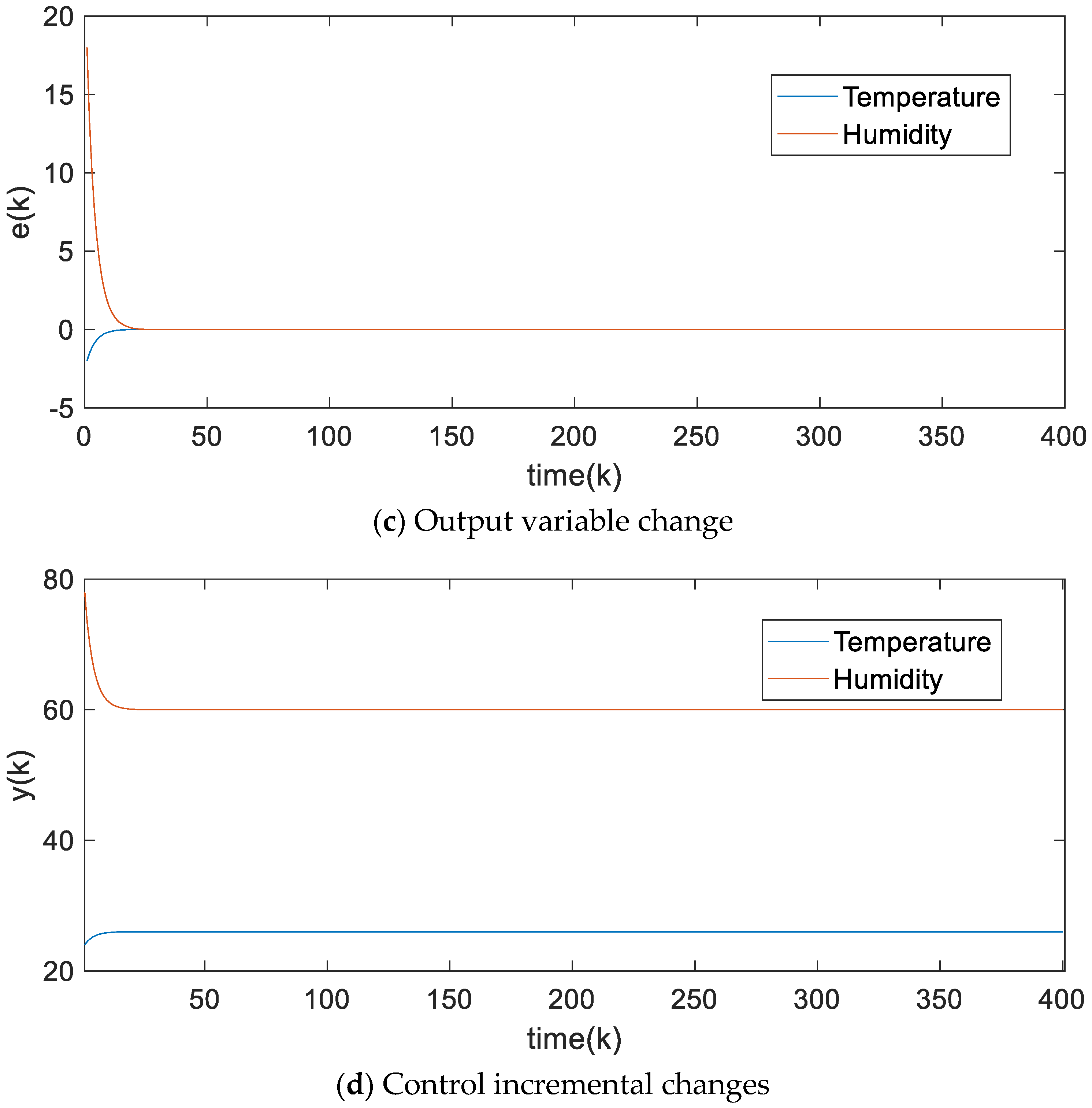 Applsci 13 07151 g004b Applsci 13 07151 g004b