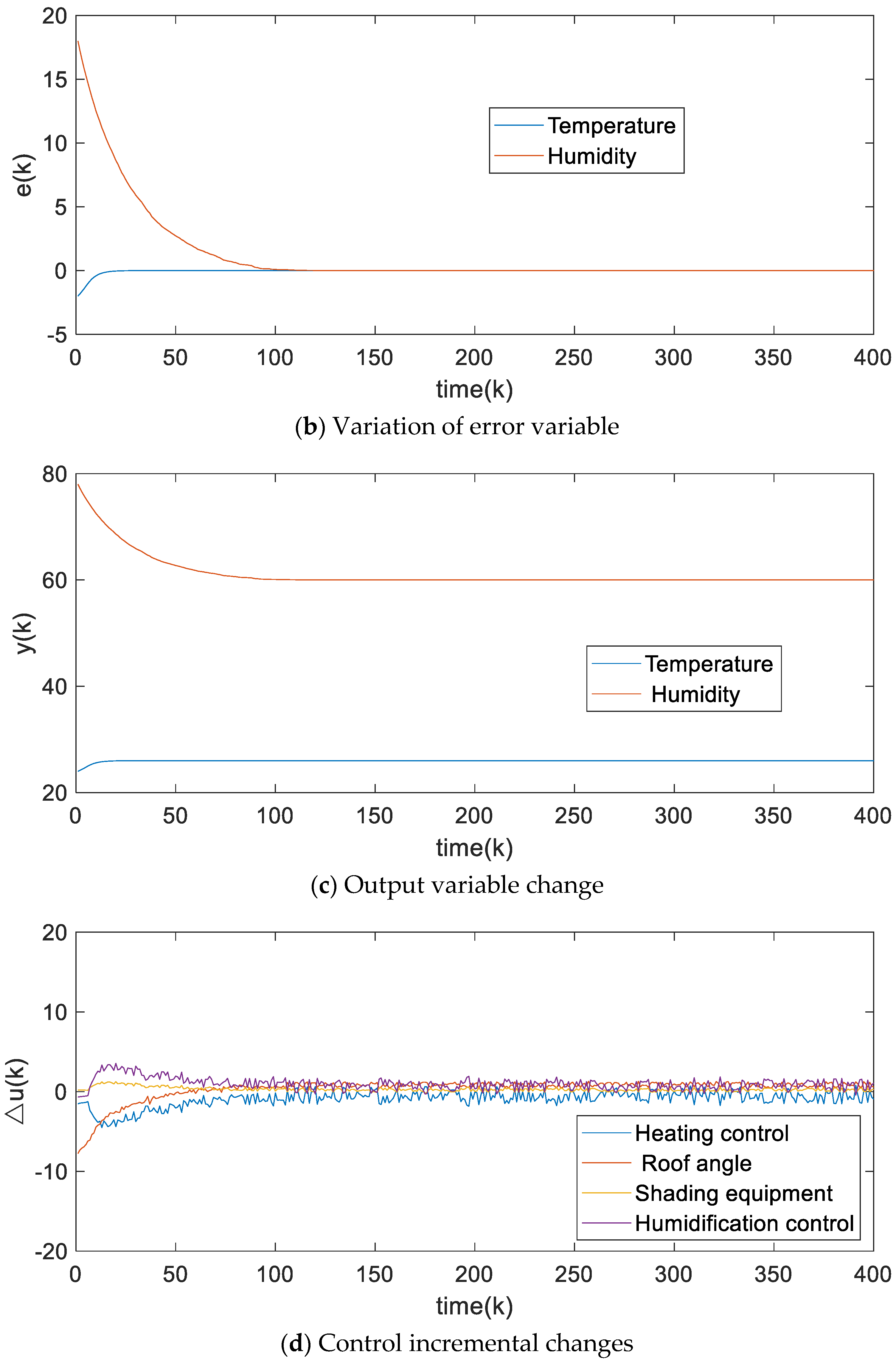 Applsci 13 07151 g005b Applsci 13 07151 g005b