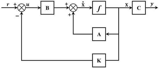 Pole-Zero Representations of Linear Physical Systems