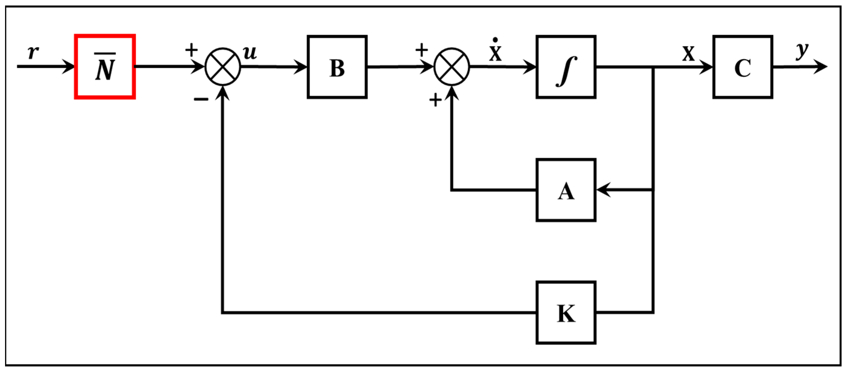 Applsci 13 07154 g004
