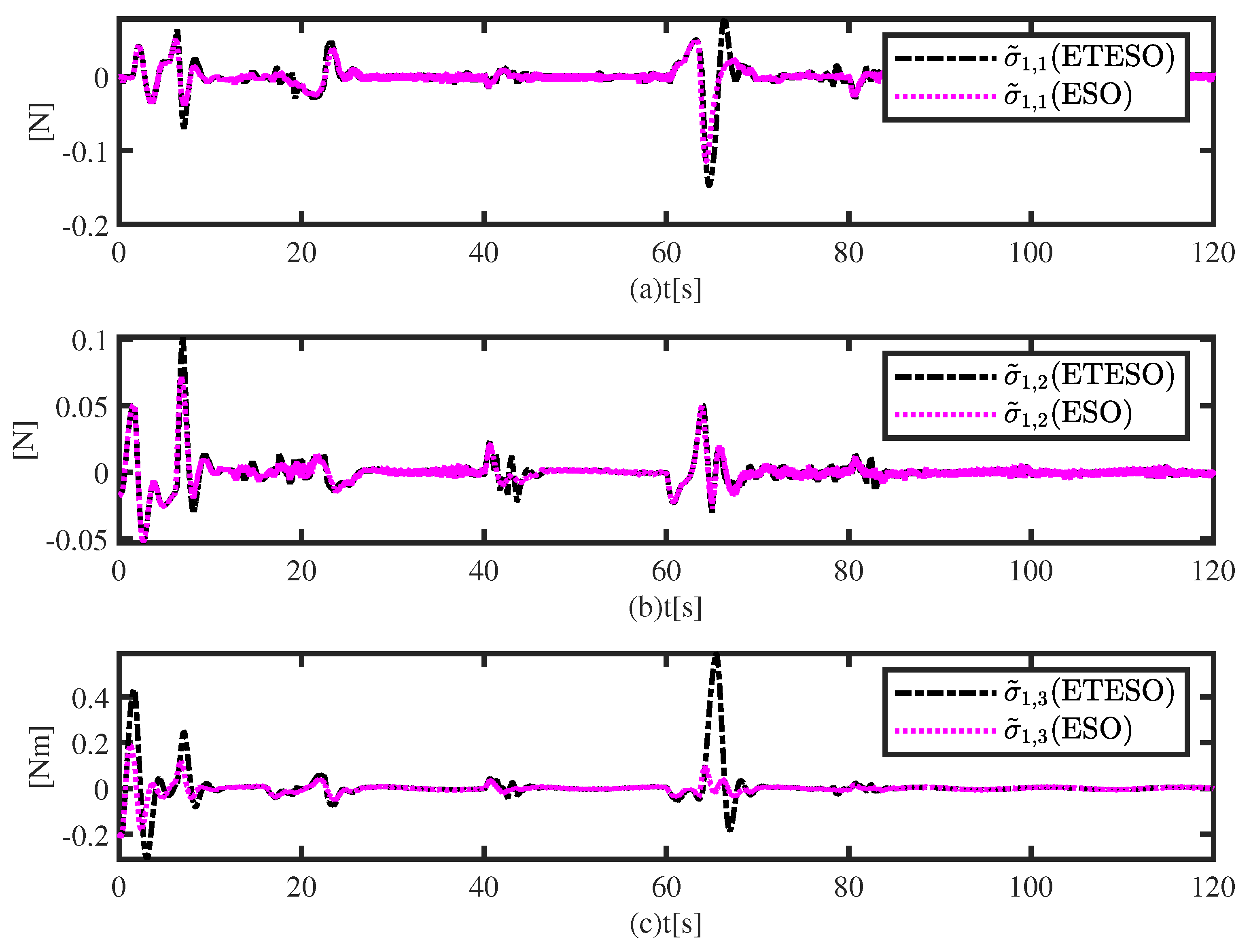 Applsci 13 07156 g013