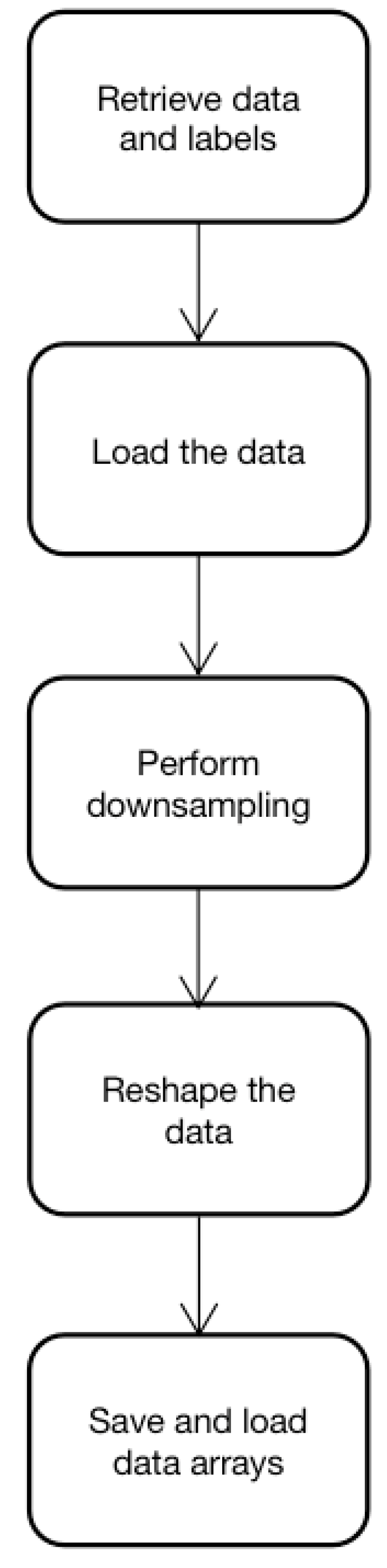 Applsci 13 07157 g007