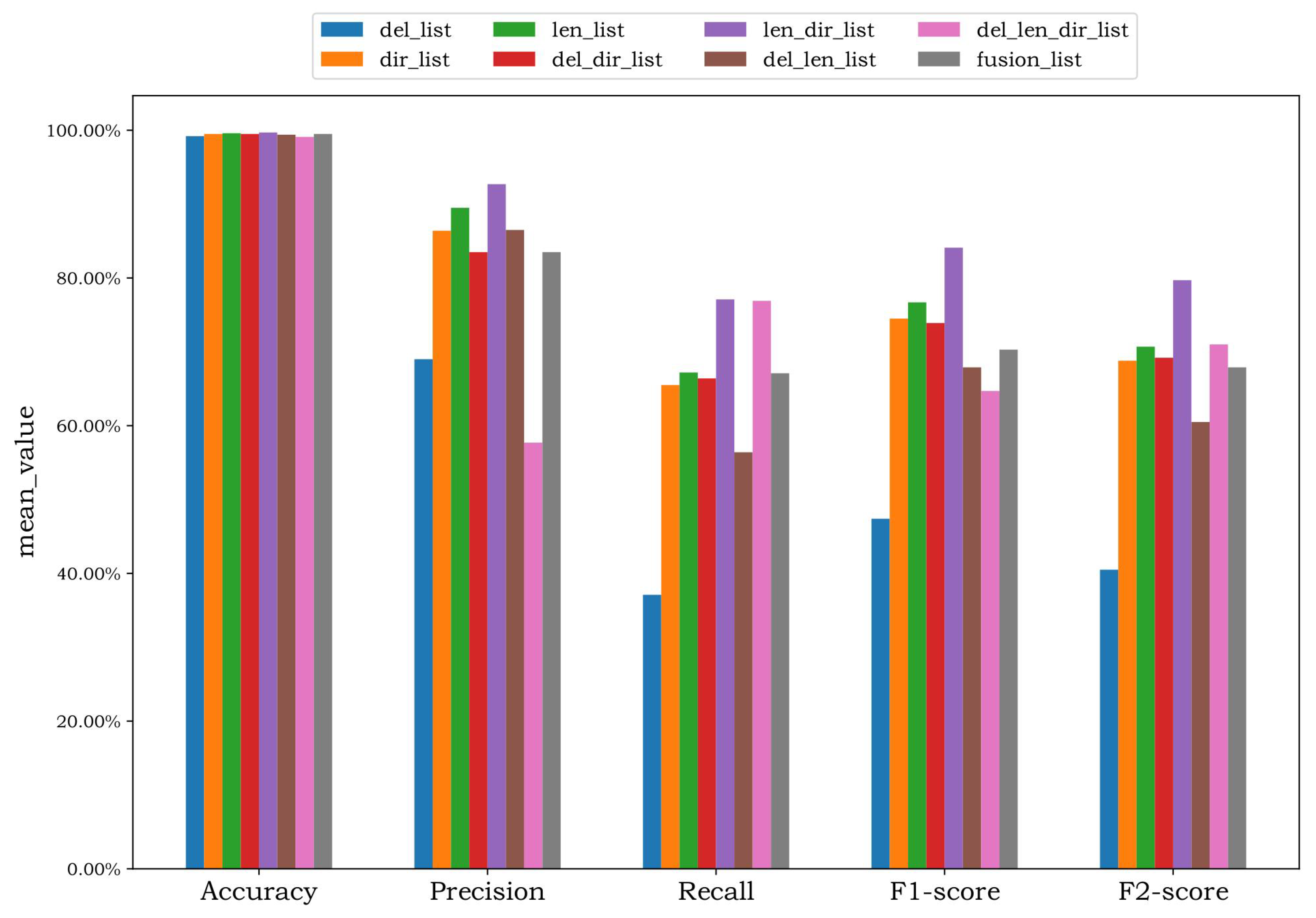 Applsci 13 07161 g007