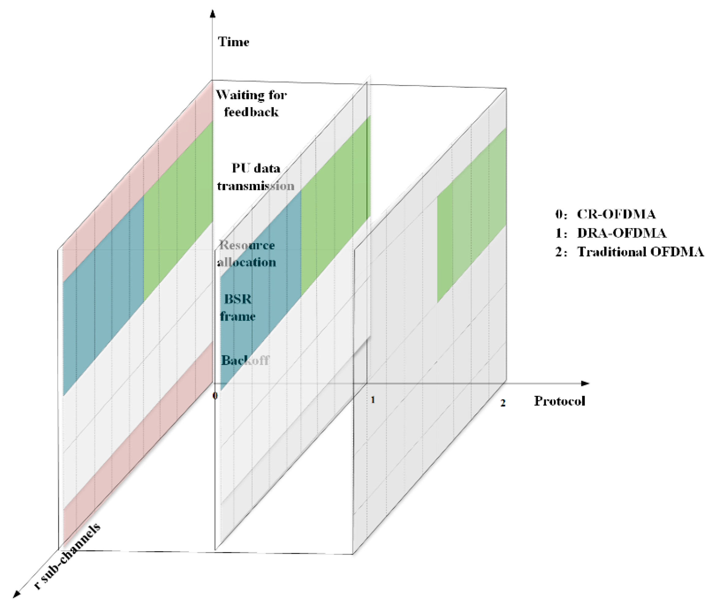 Applied Sciences Free FullText Performance Analysis of QoS