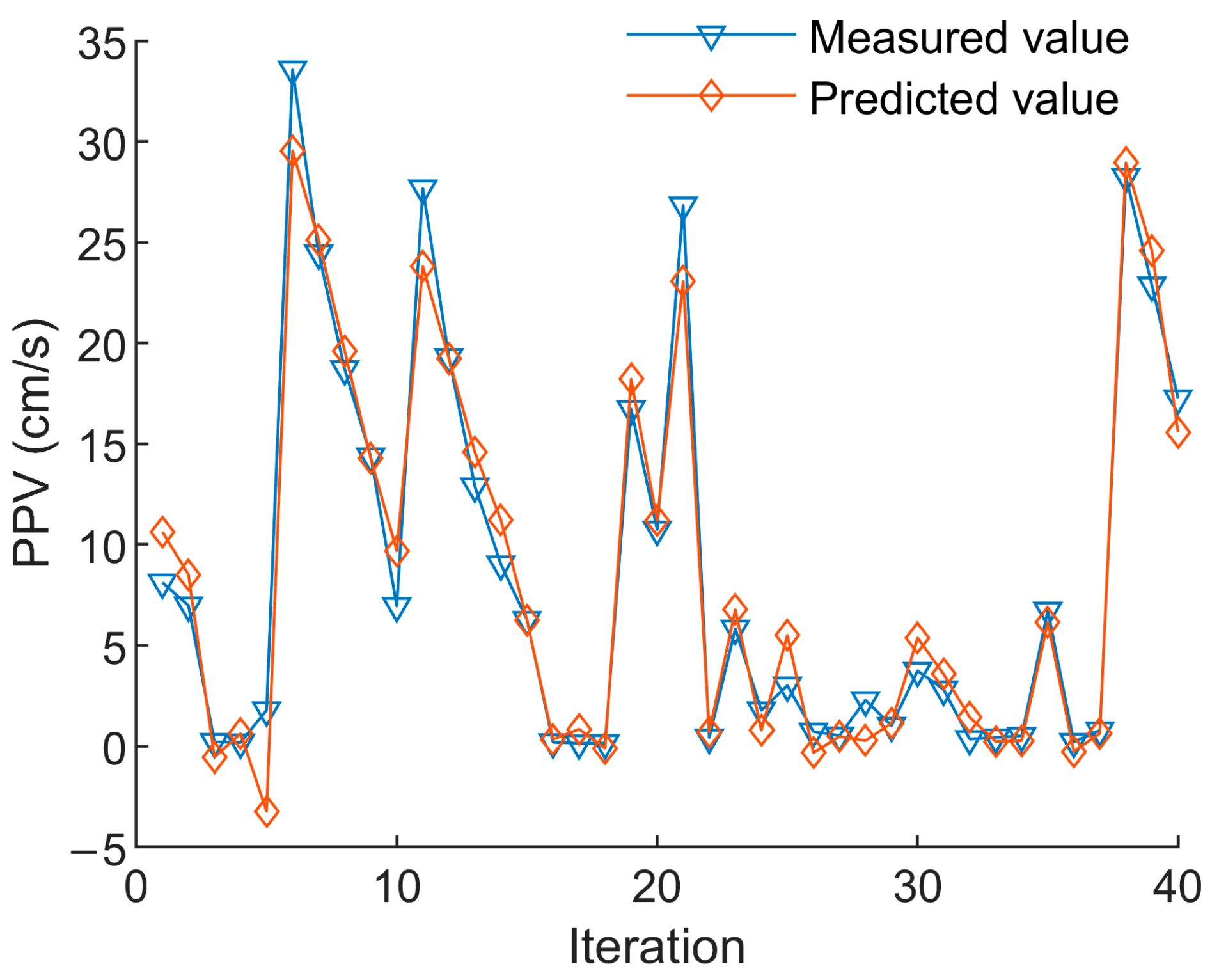 Applsci 13 07166 g007 Applsci 13 07166 g007
