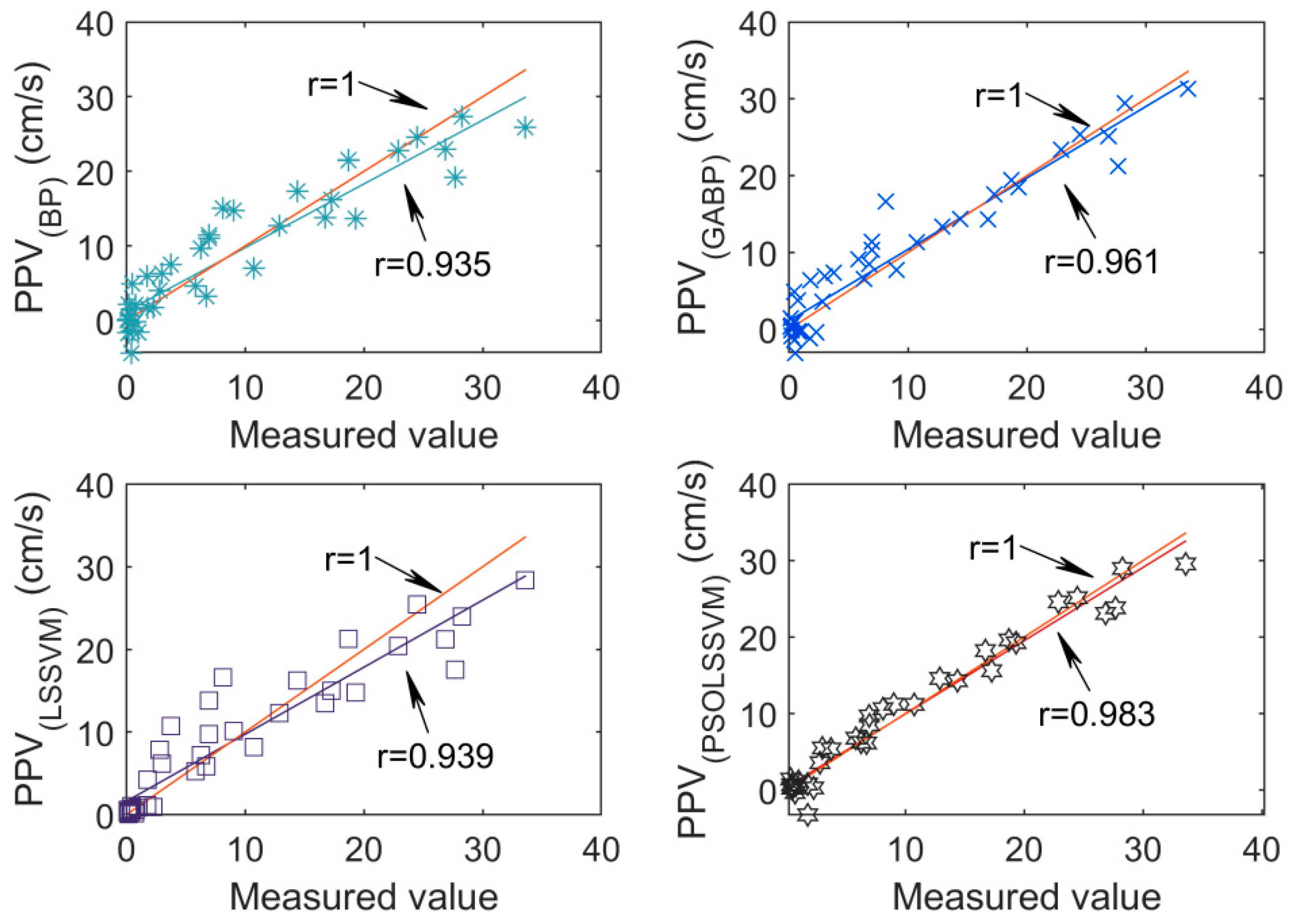 Applsci 13 07166 g009 Applsci 13 07166 g009