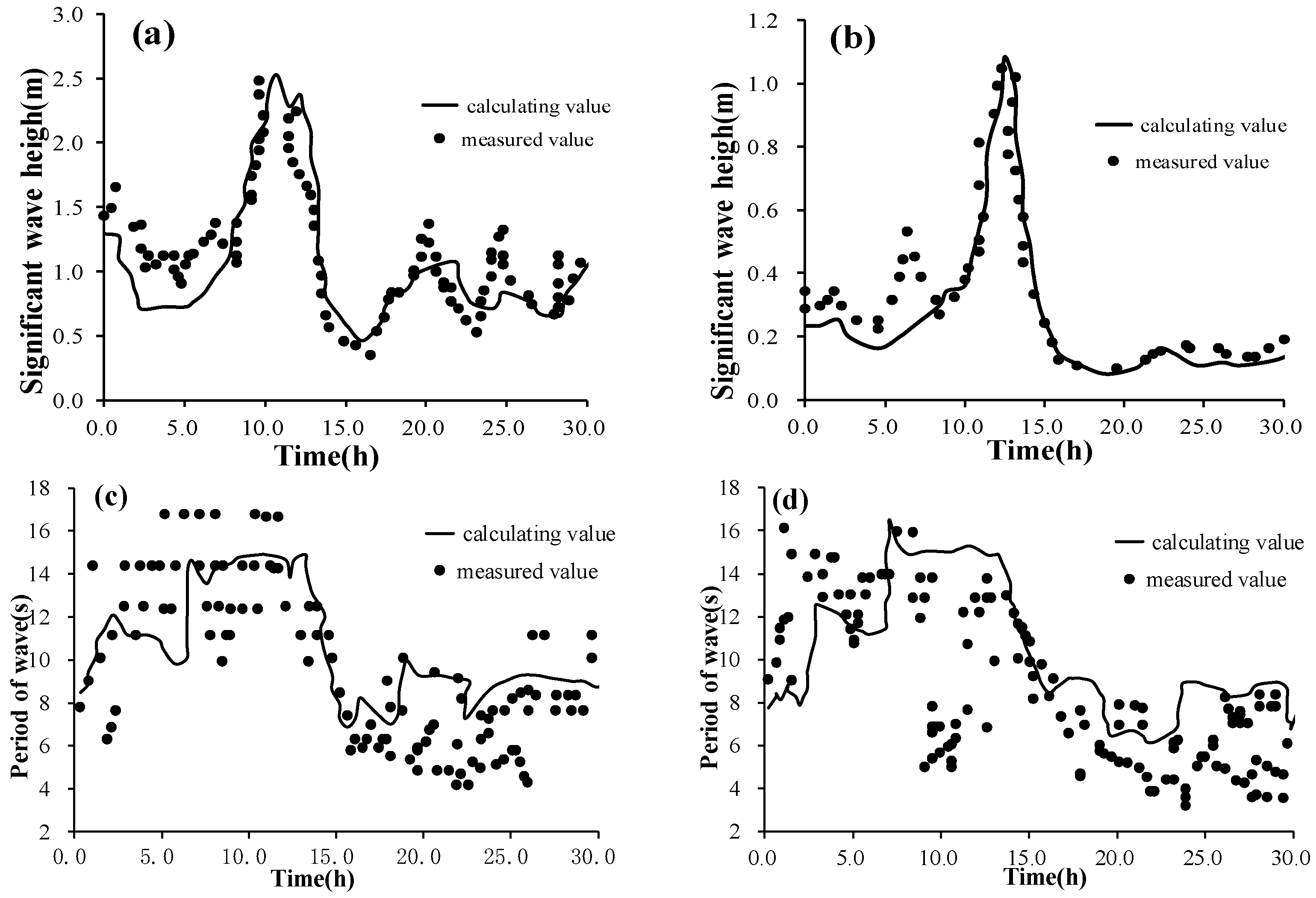 Applsci 13 07171 g009