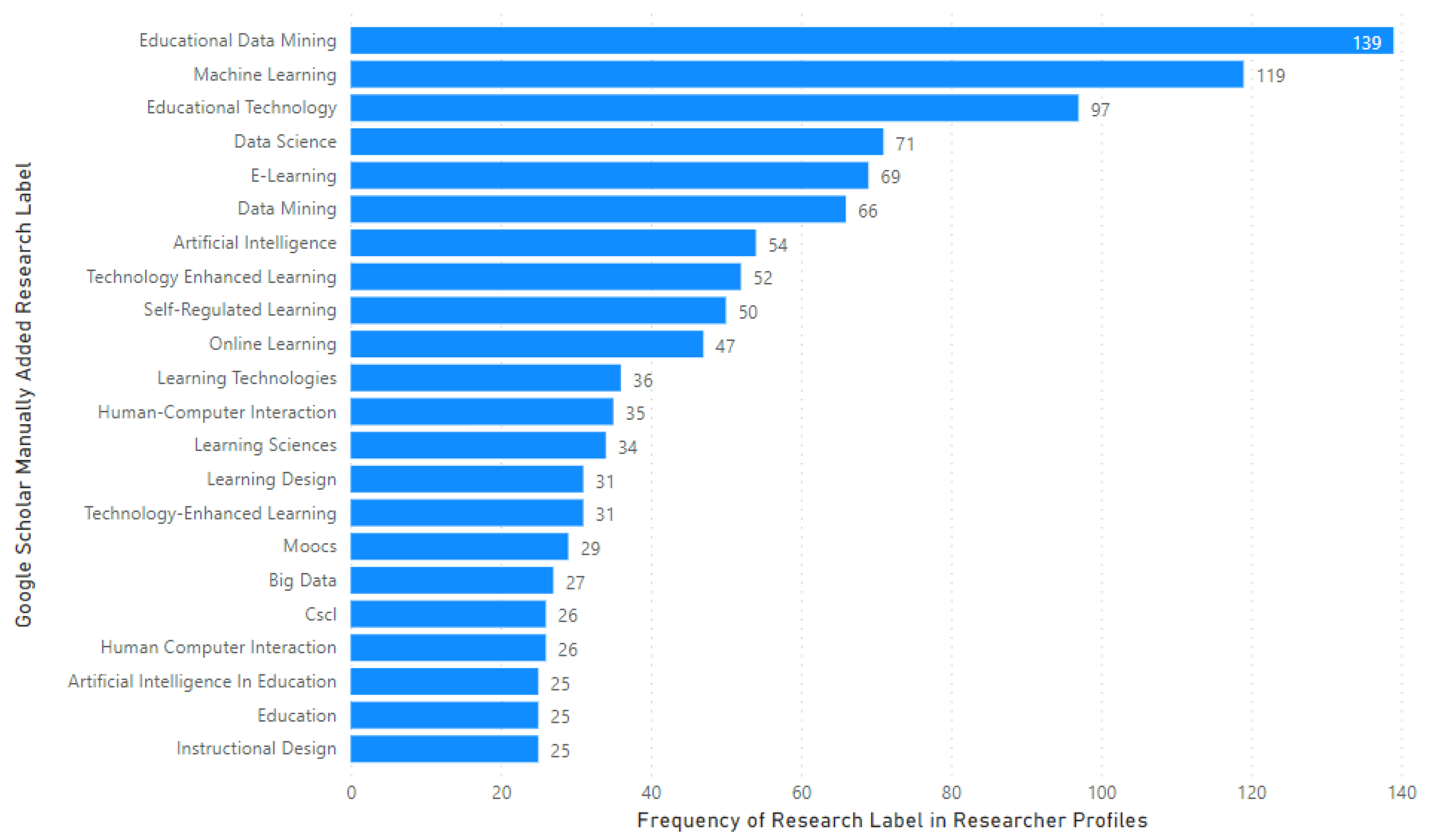 Applsci 13 07172 g002