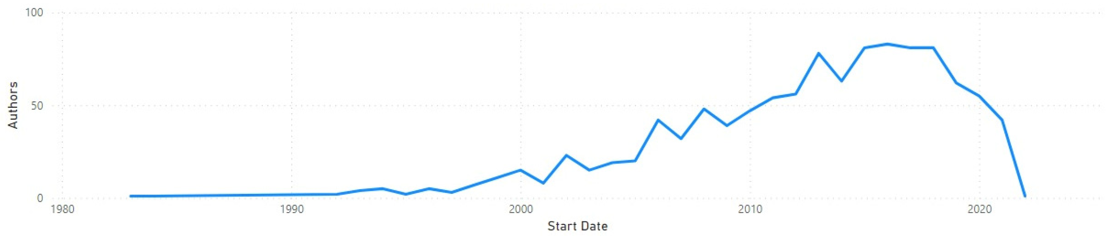 Applsci 13 07172 g003