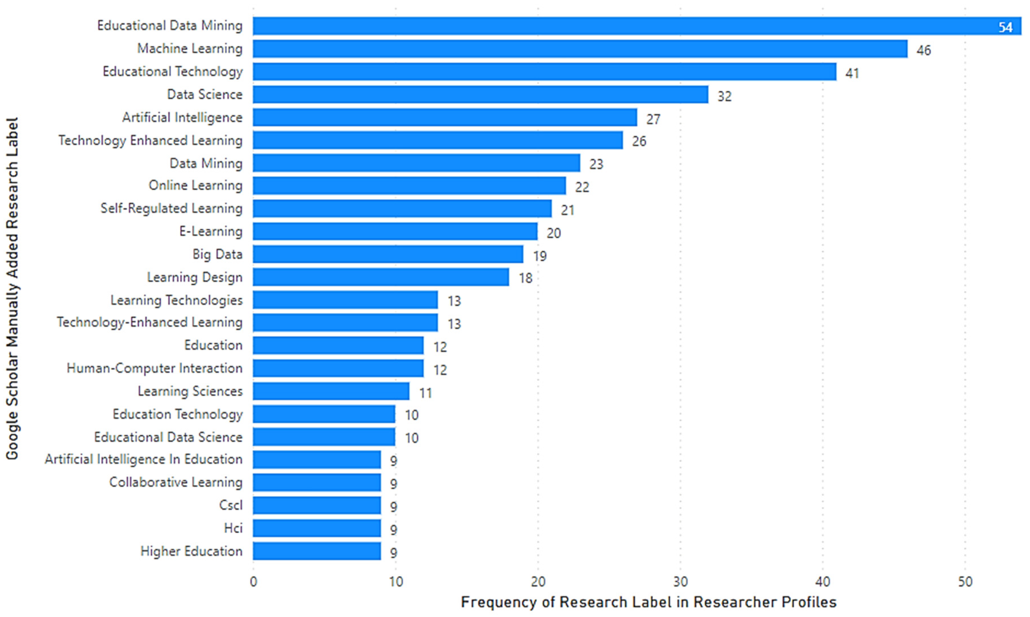 Applsci 13 07172 g004
