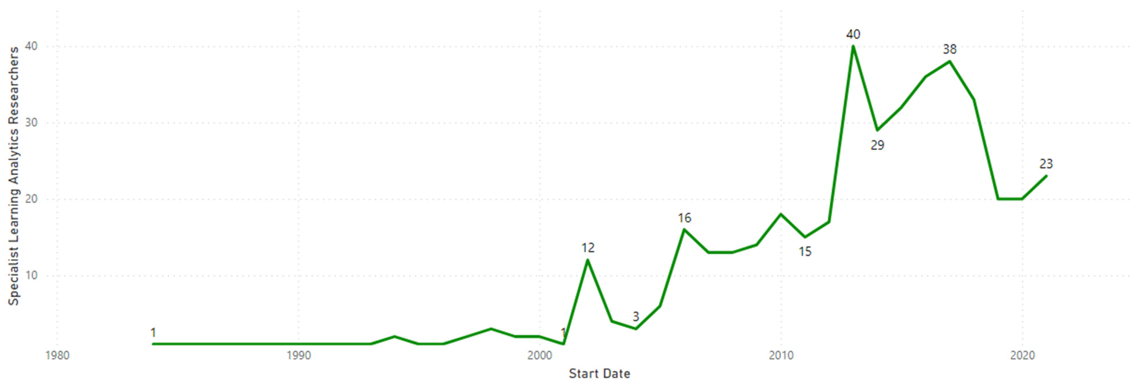 Applsci 13 07172 g005