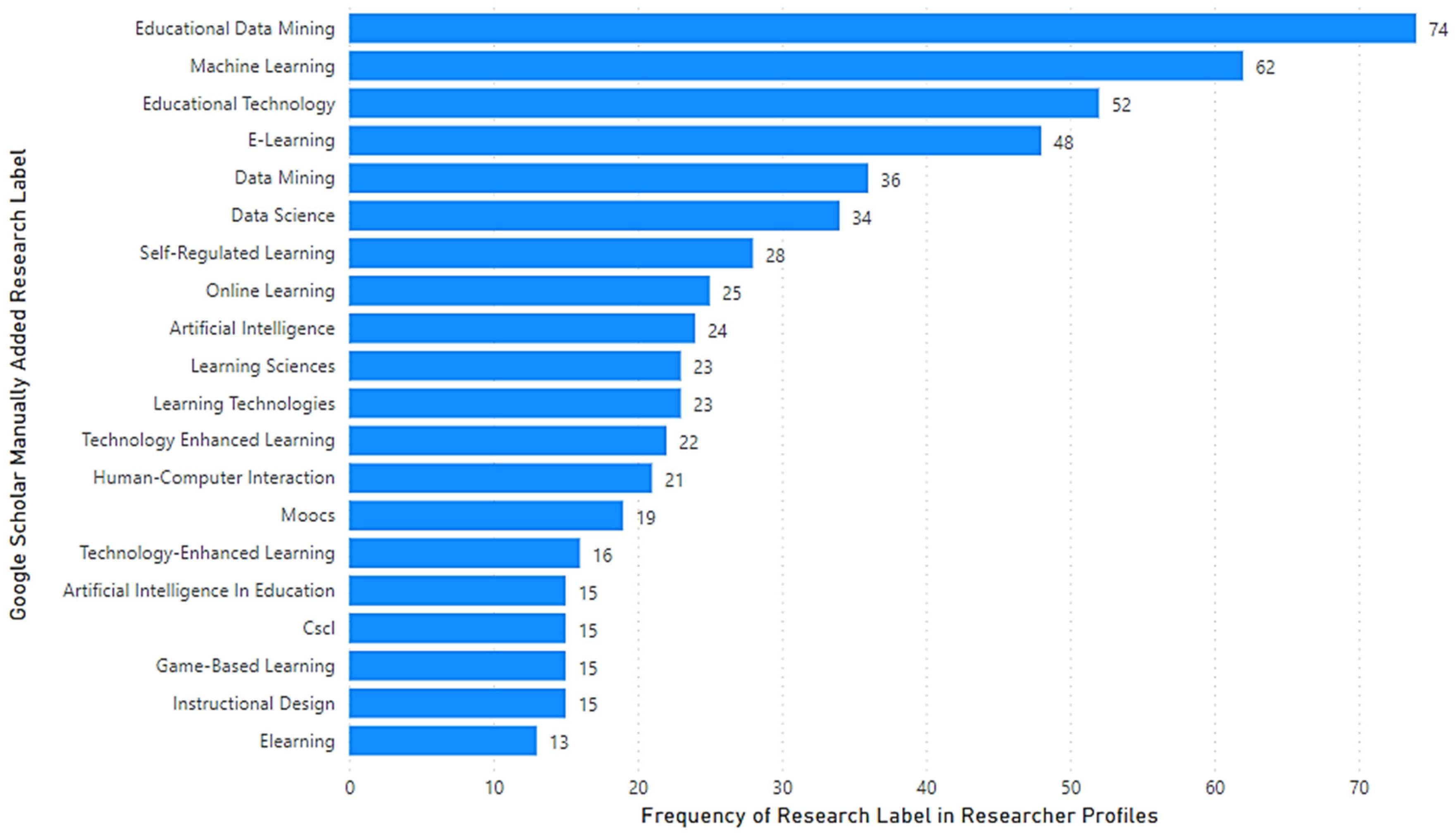 Applsci 13 07172 g007
