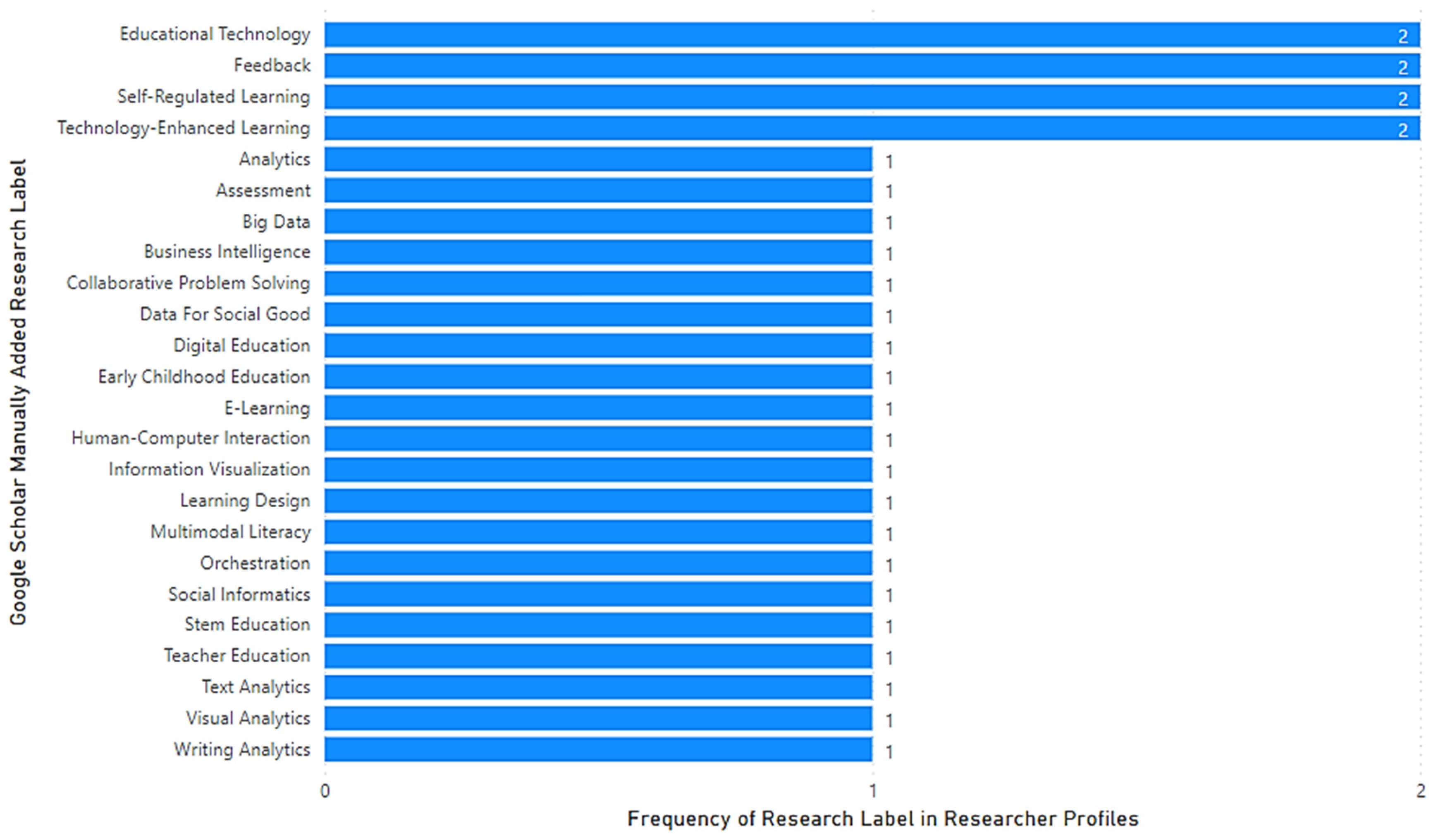 Applsci 13 07172 g010