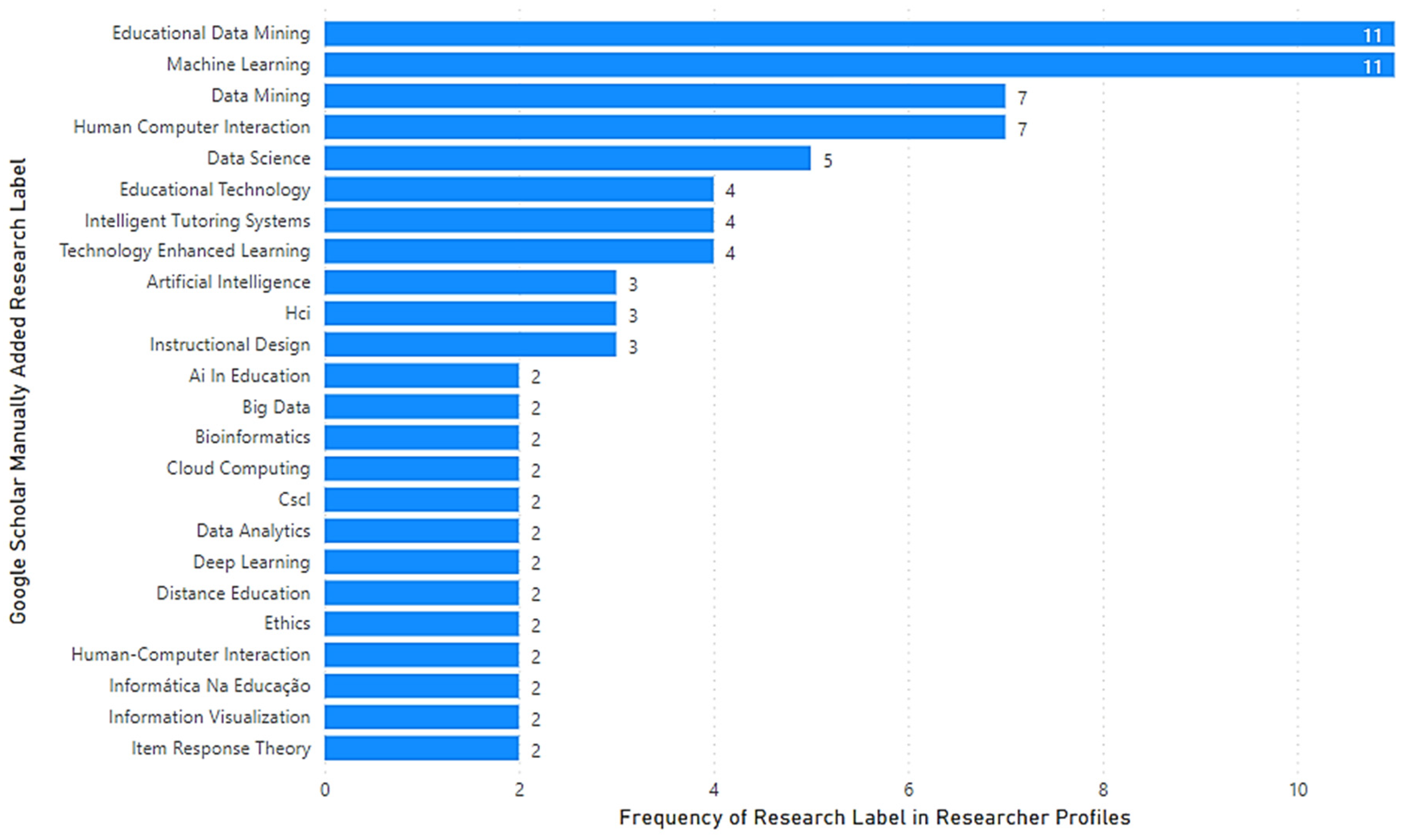 Applsci 13 07172 g013
