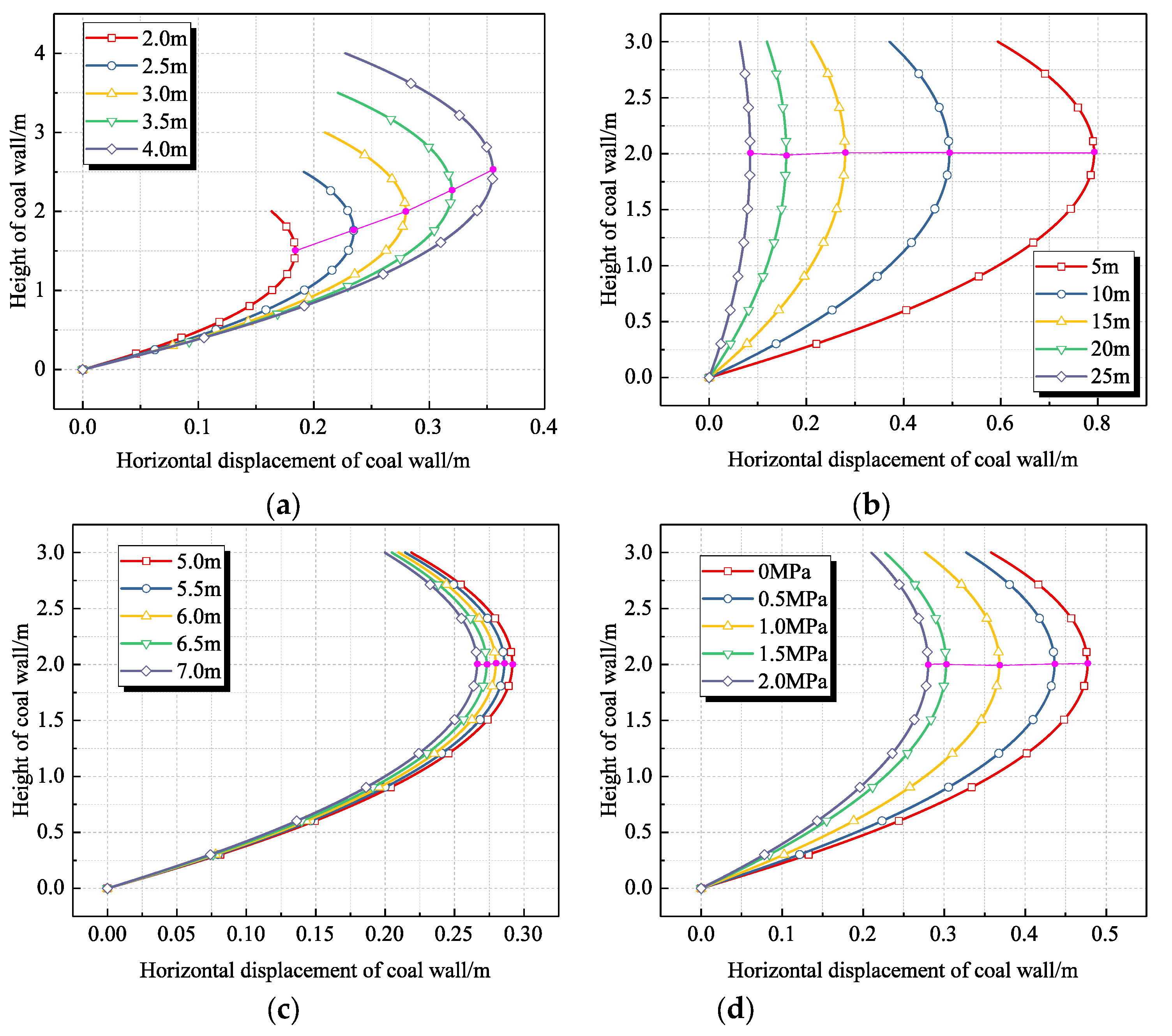 Applsci 13 07173 g006a Applsci 13 07173 g006a