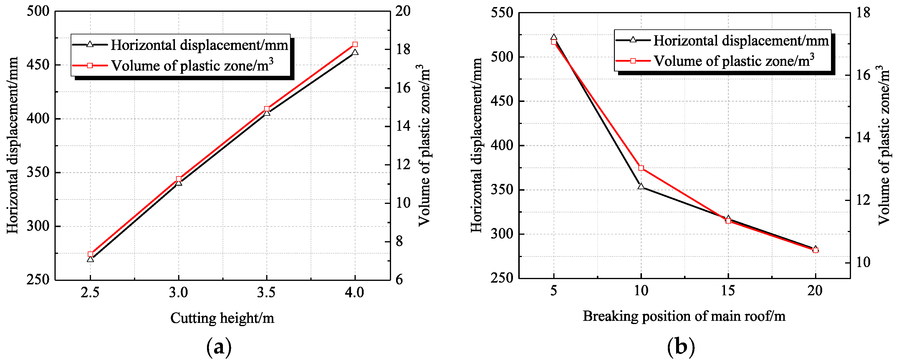 Applsci 13 07173 g008a Applsci 13 07173 g008a