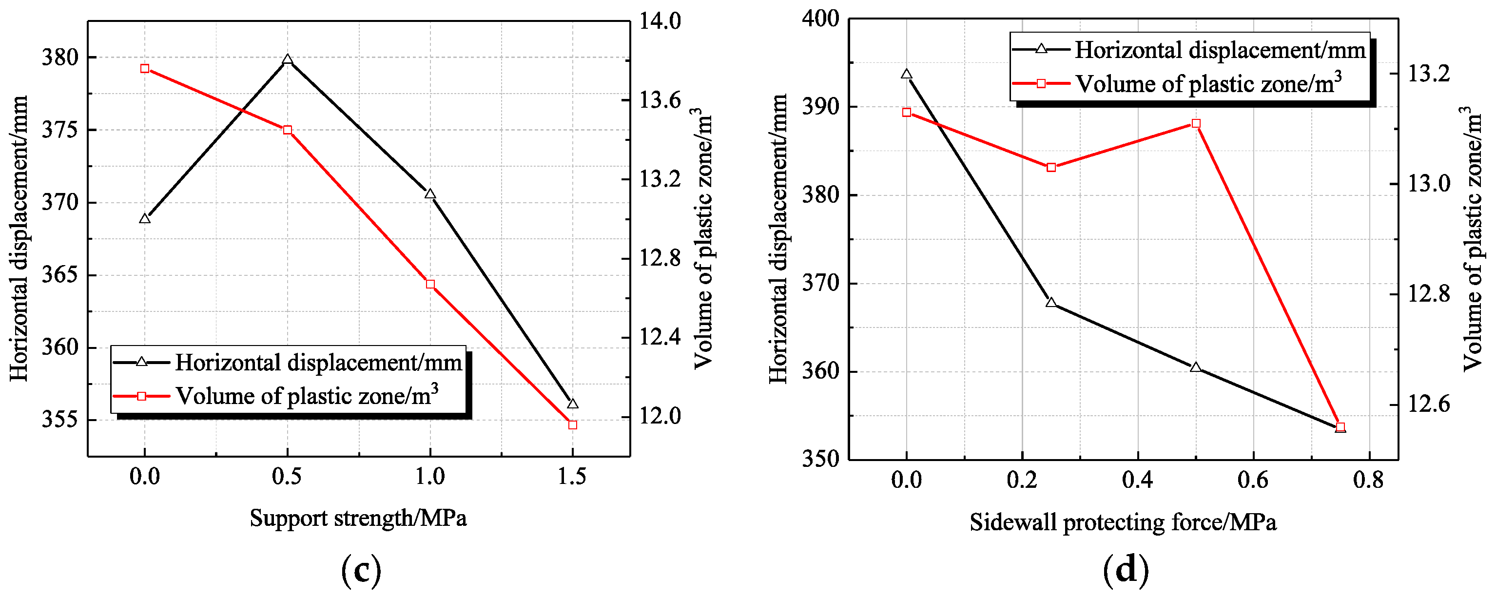 Applsci 13 07173 g008b Applsci 13 07173 g008b