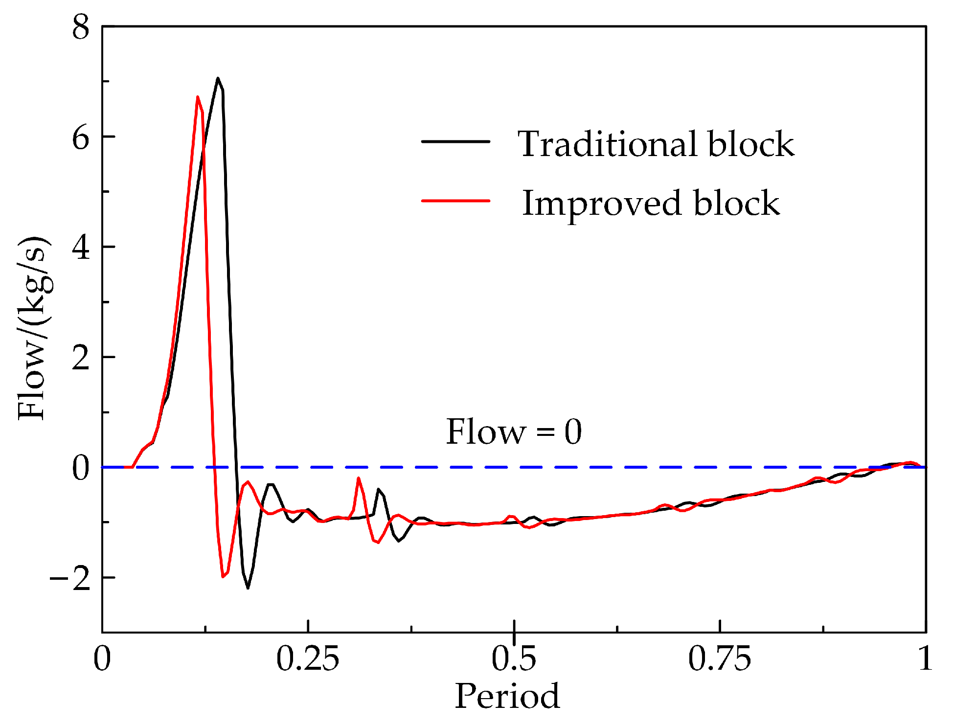 Applsci 13 07178 g015 Applsci 13 07178 g015