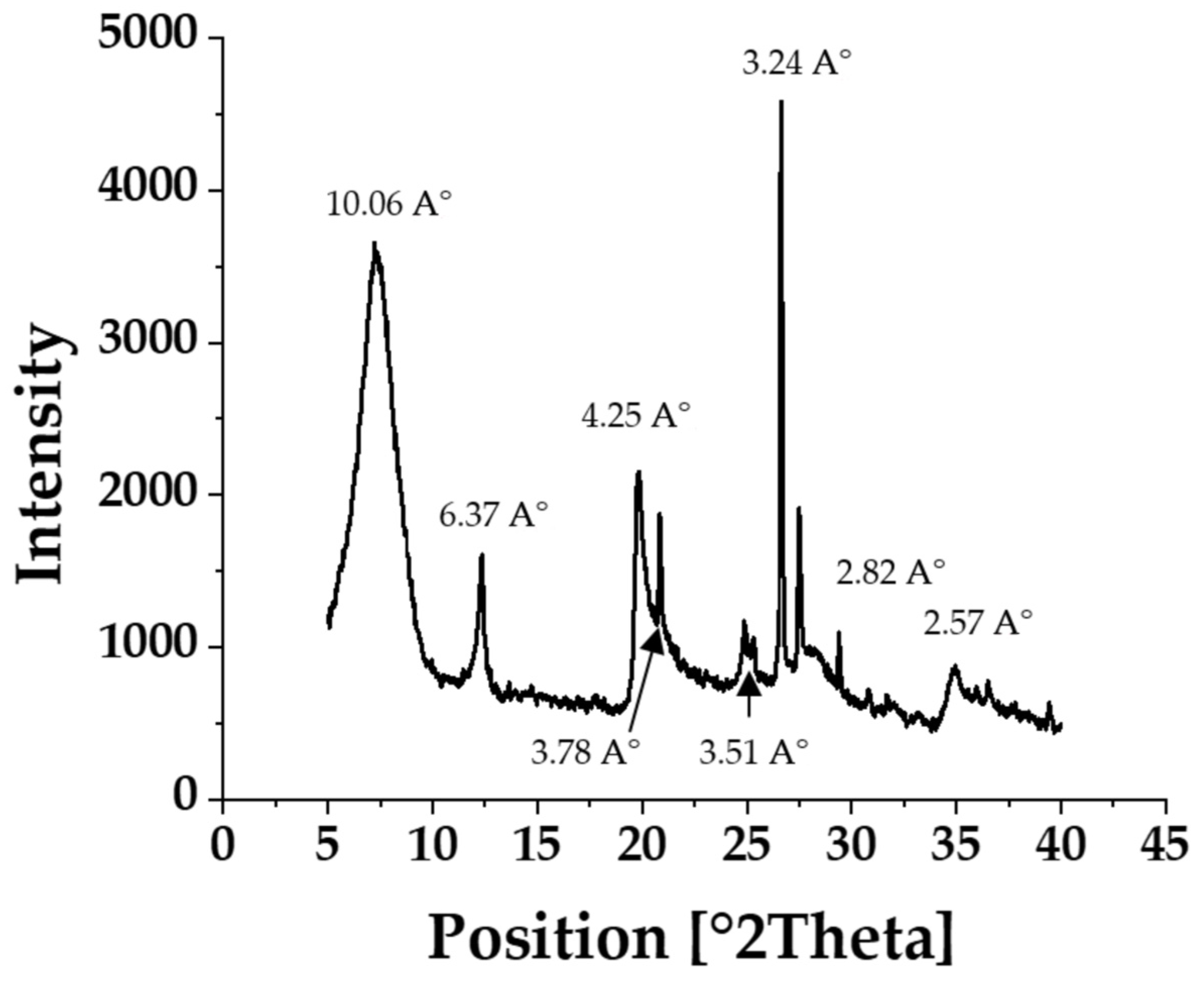 Applsci 13 07182 g002 Applsci 13 07182 g002
