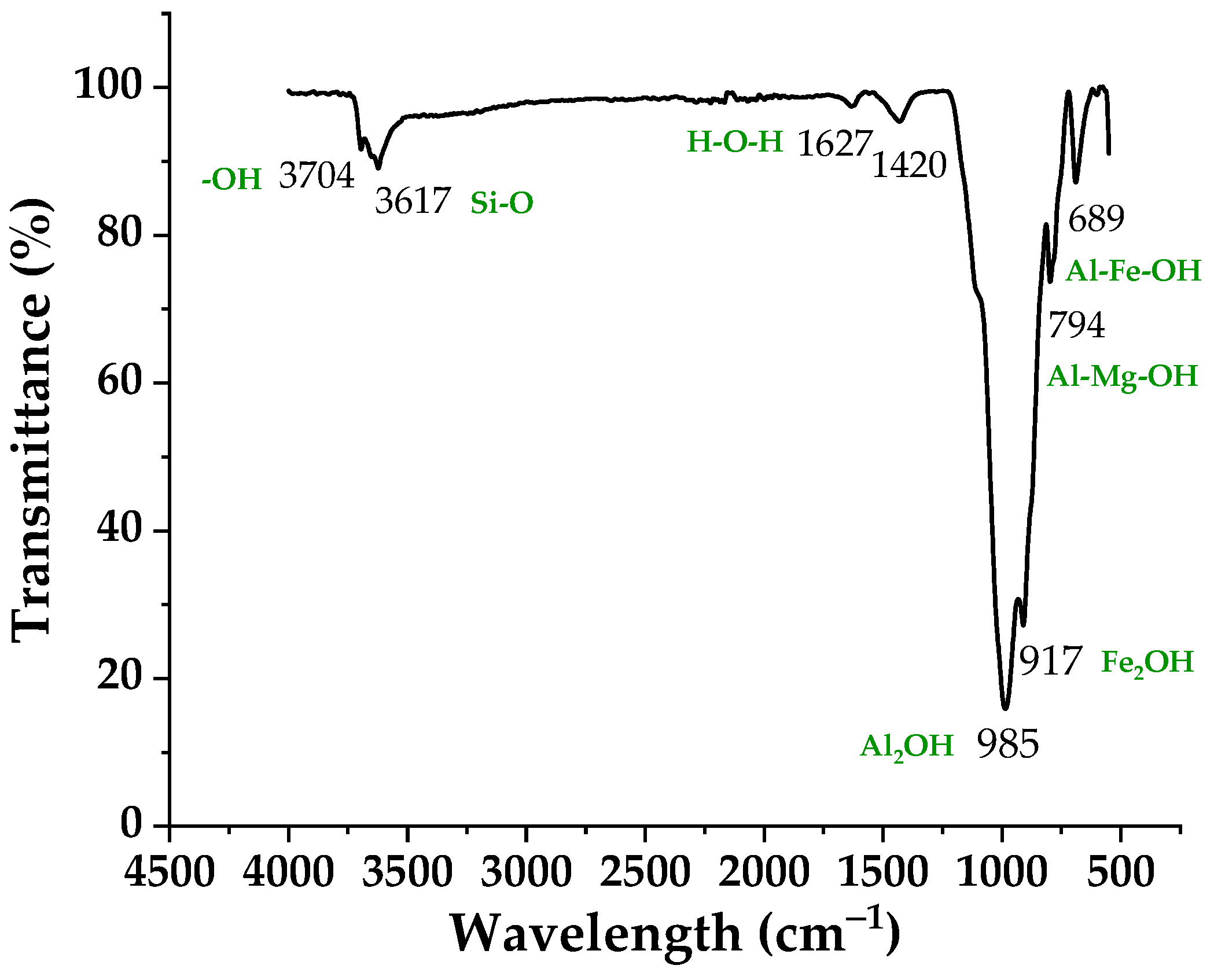 Applsci 13 07182 g003 Applsci 13 07182 g003