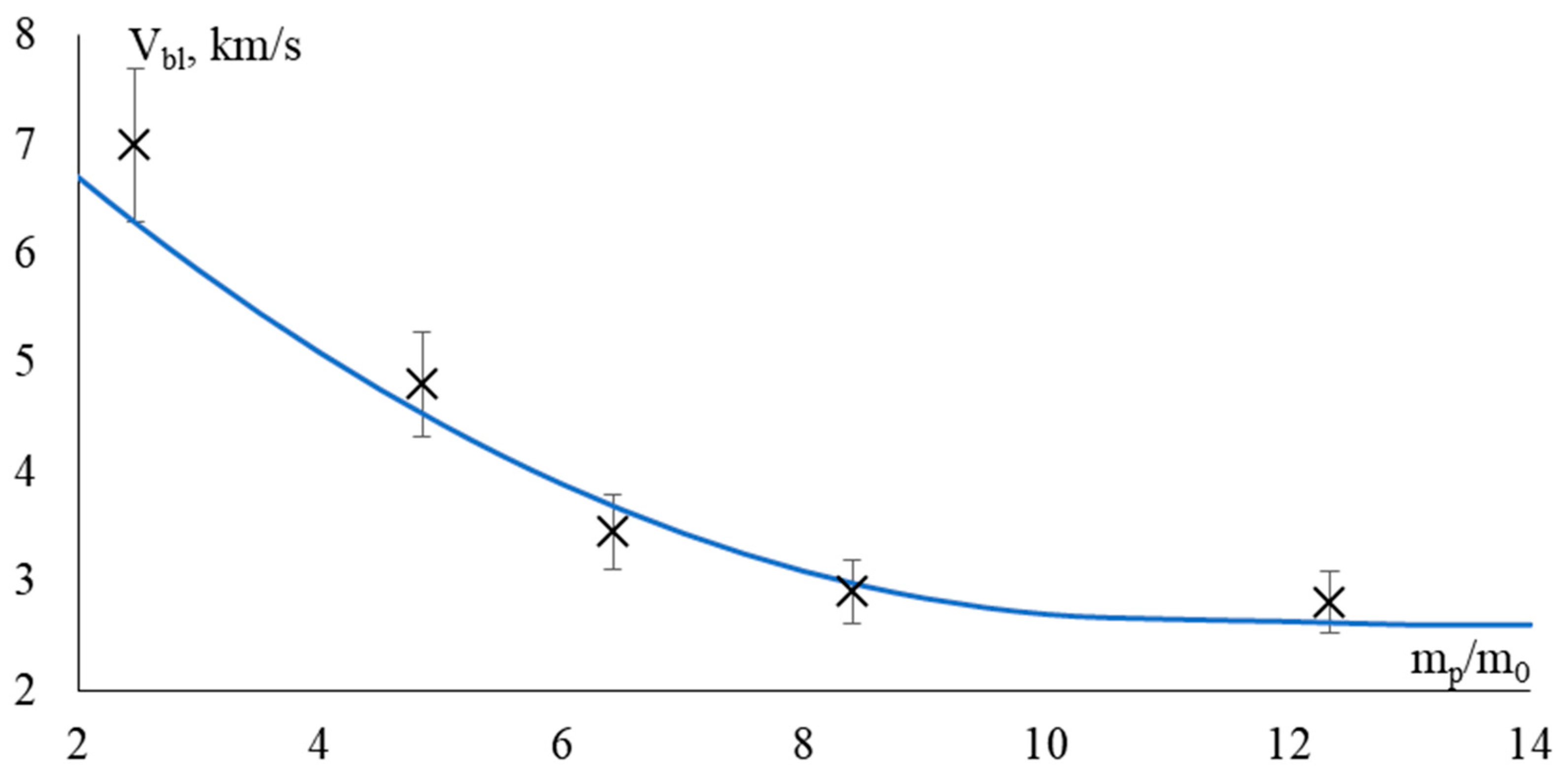 Applsci 13 07187 g014 Applsci 13 07187 g014