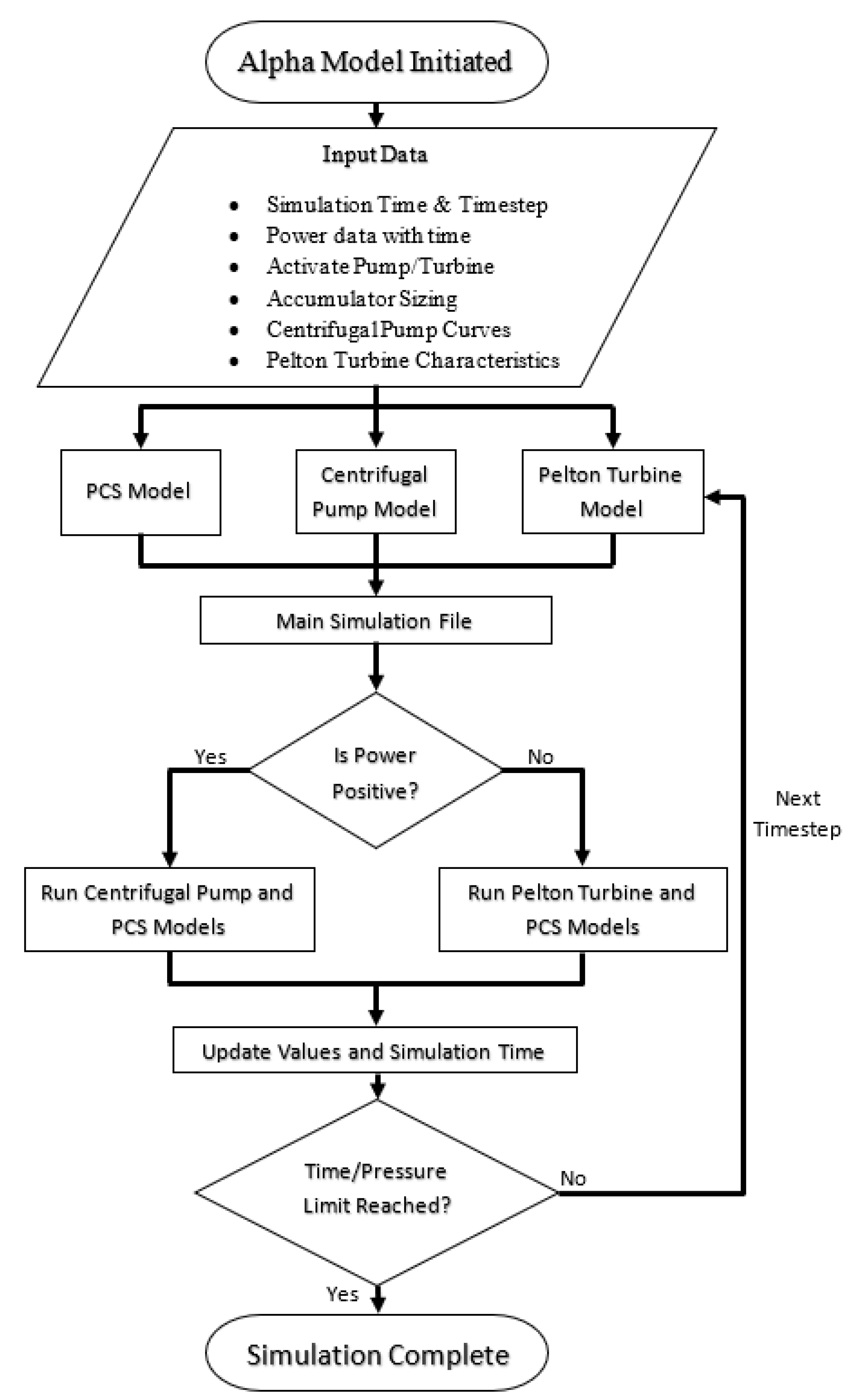 Applsci 13 07189 g003