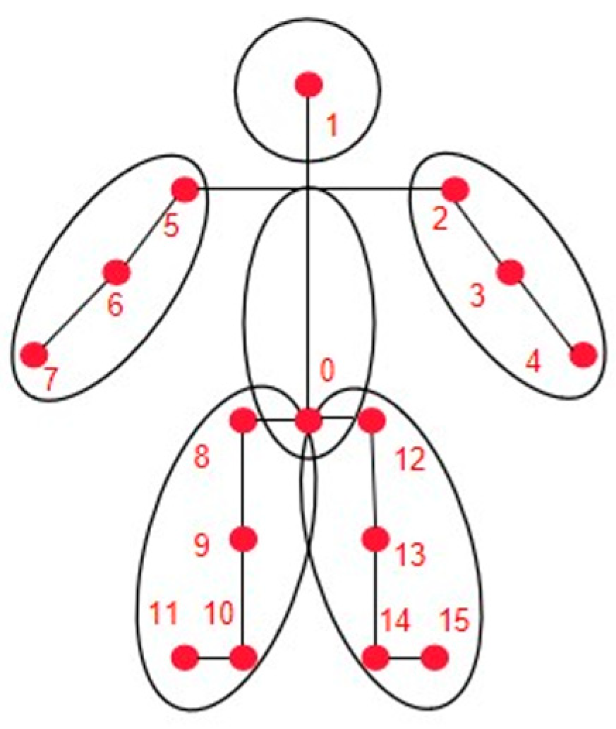 Applsci 13 07190 g008