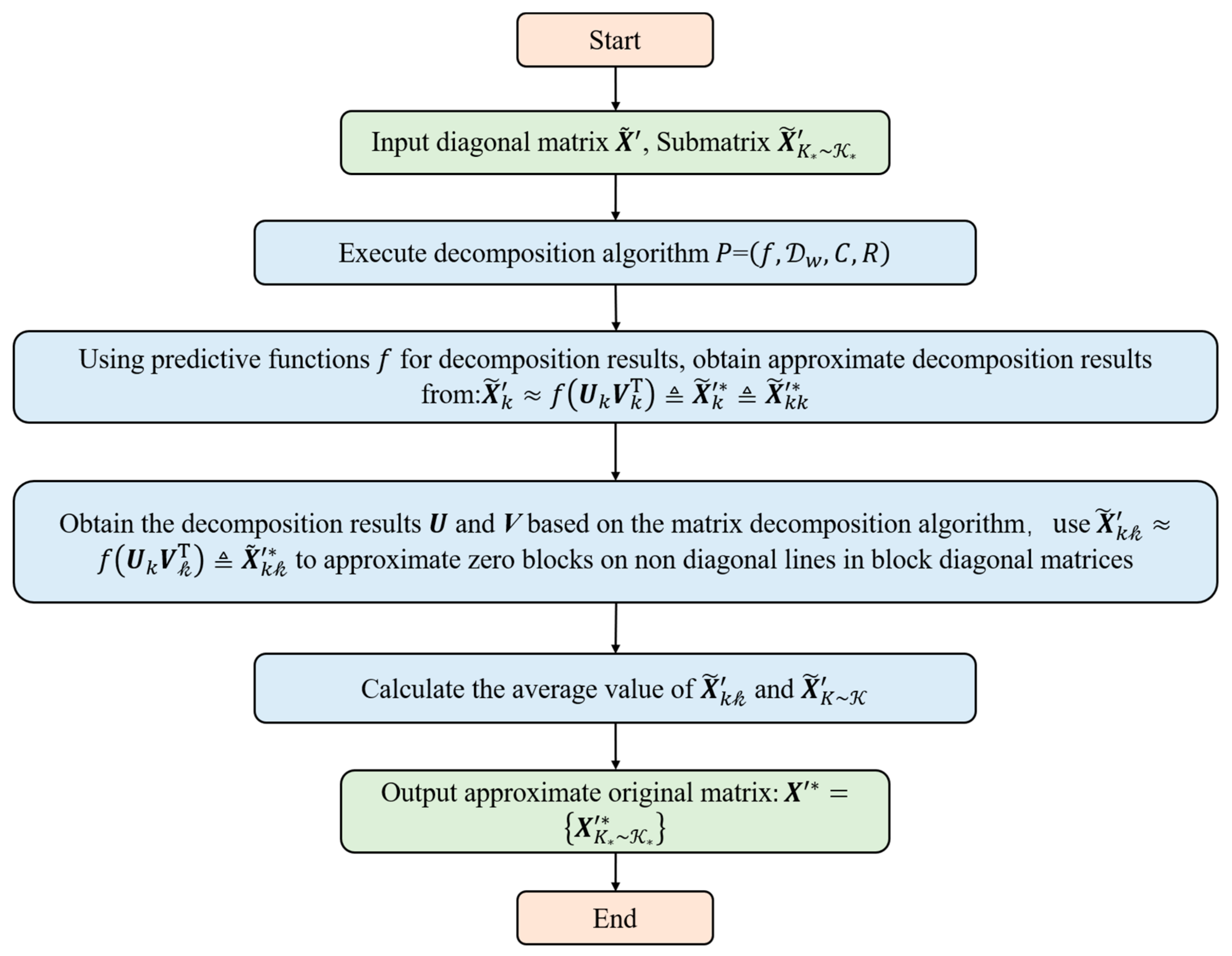 Applsci 13 07191 g003 Applsci 13 07191 g003