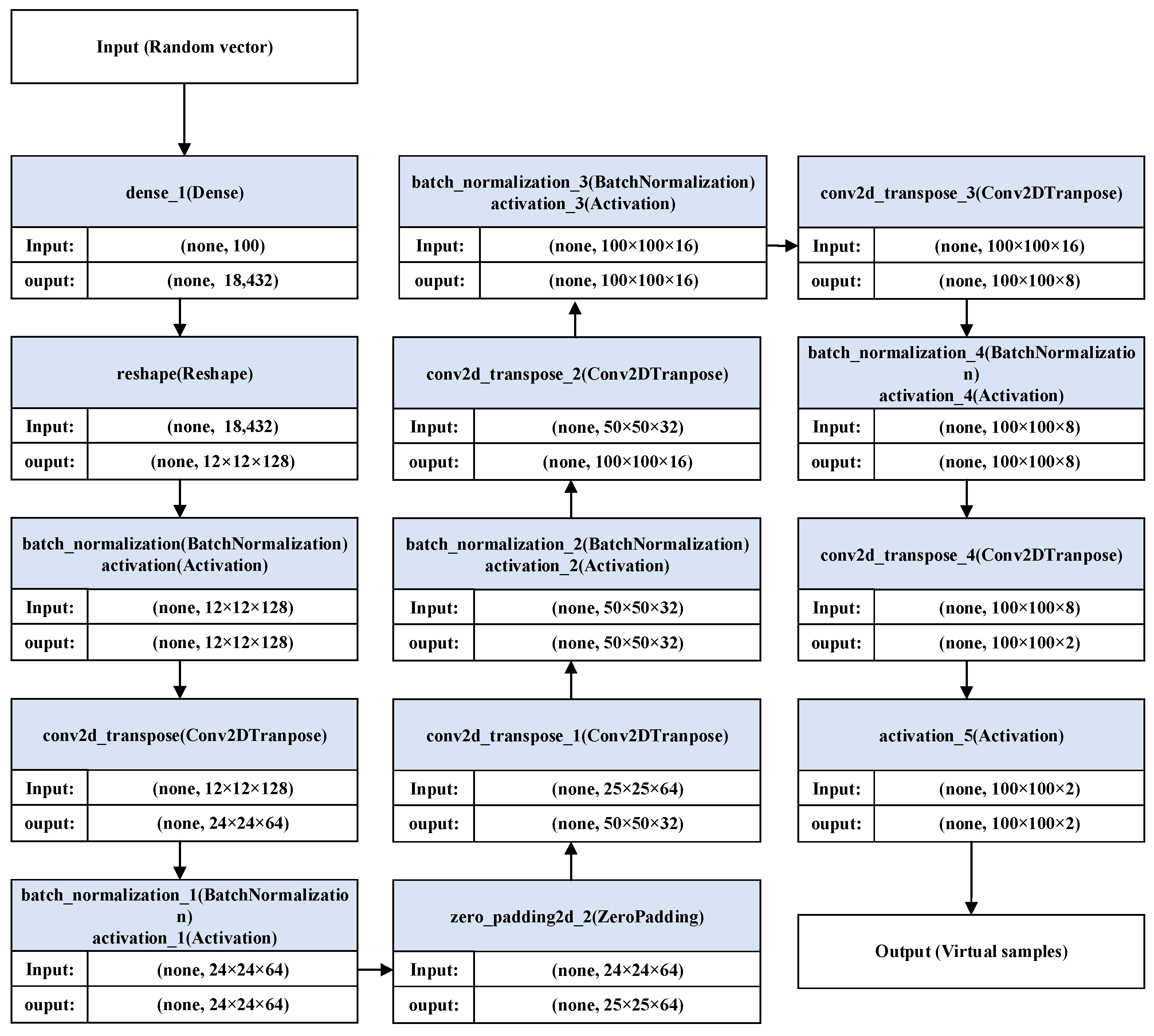 Applsci 13 07192 g002 550
