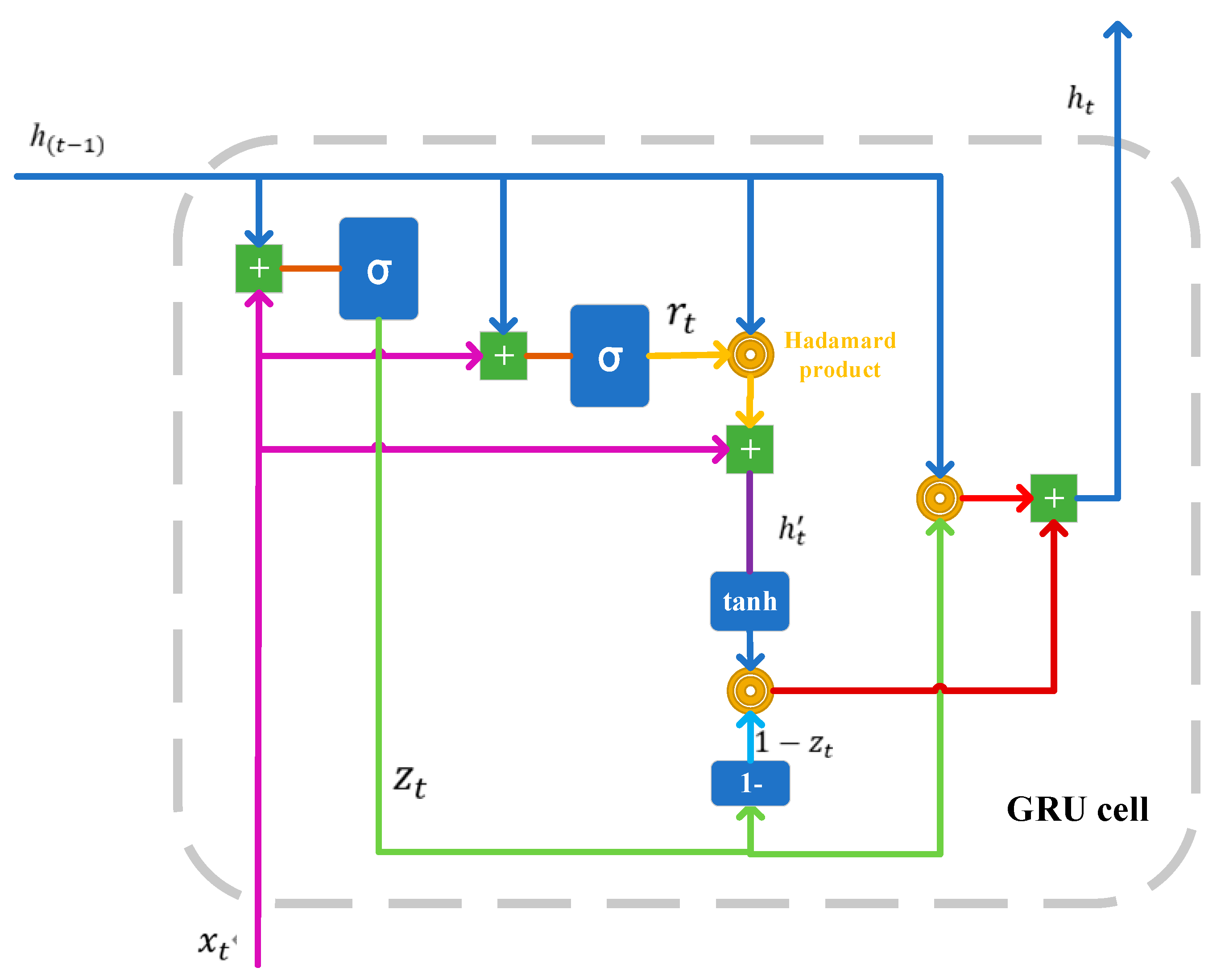 Applsci 13 07192 g003 550