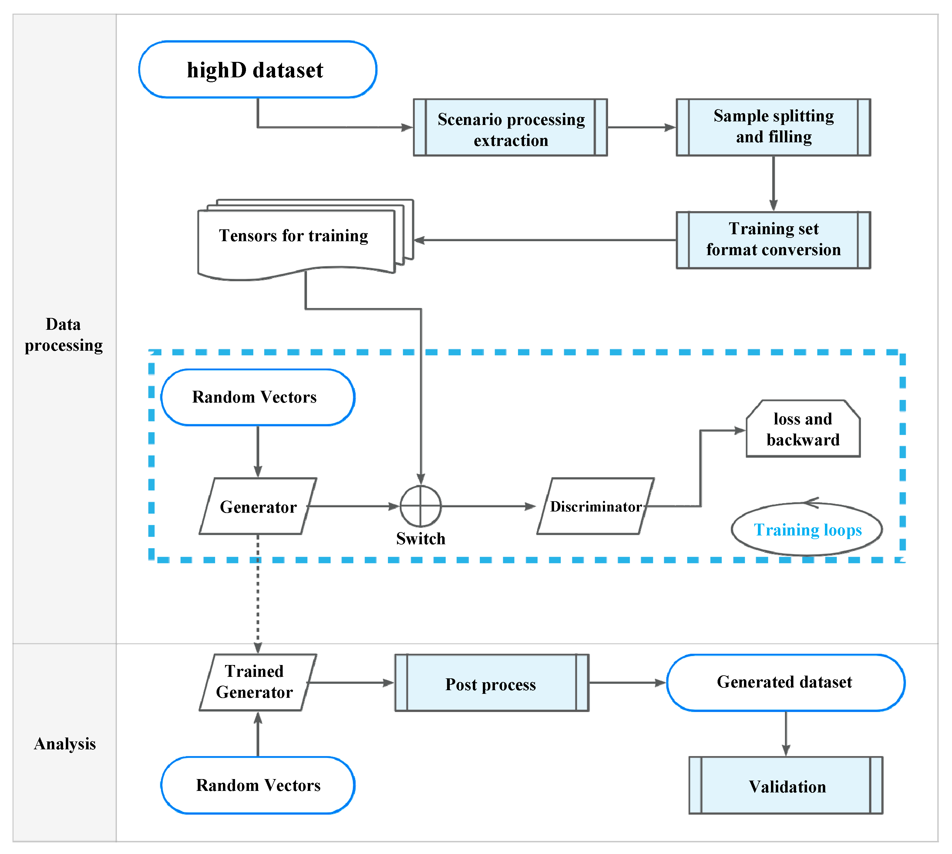 Applsci 13 07192 g005 550