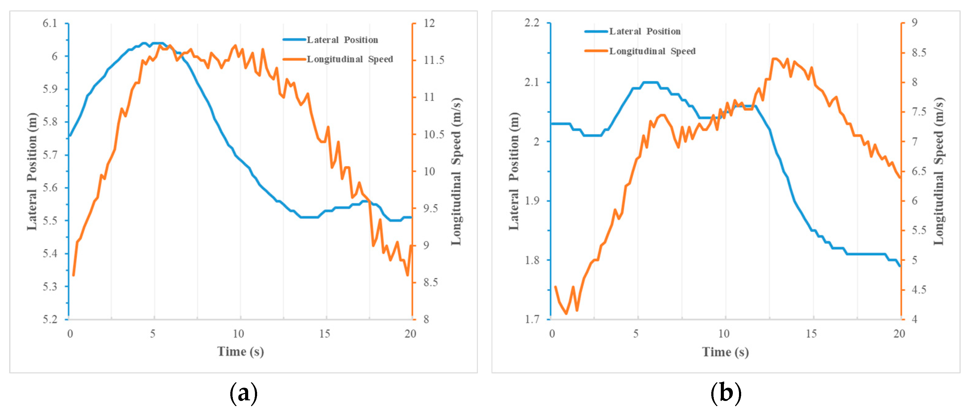 Applsci 13 07192 g011a 550