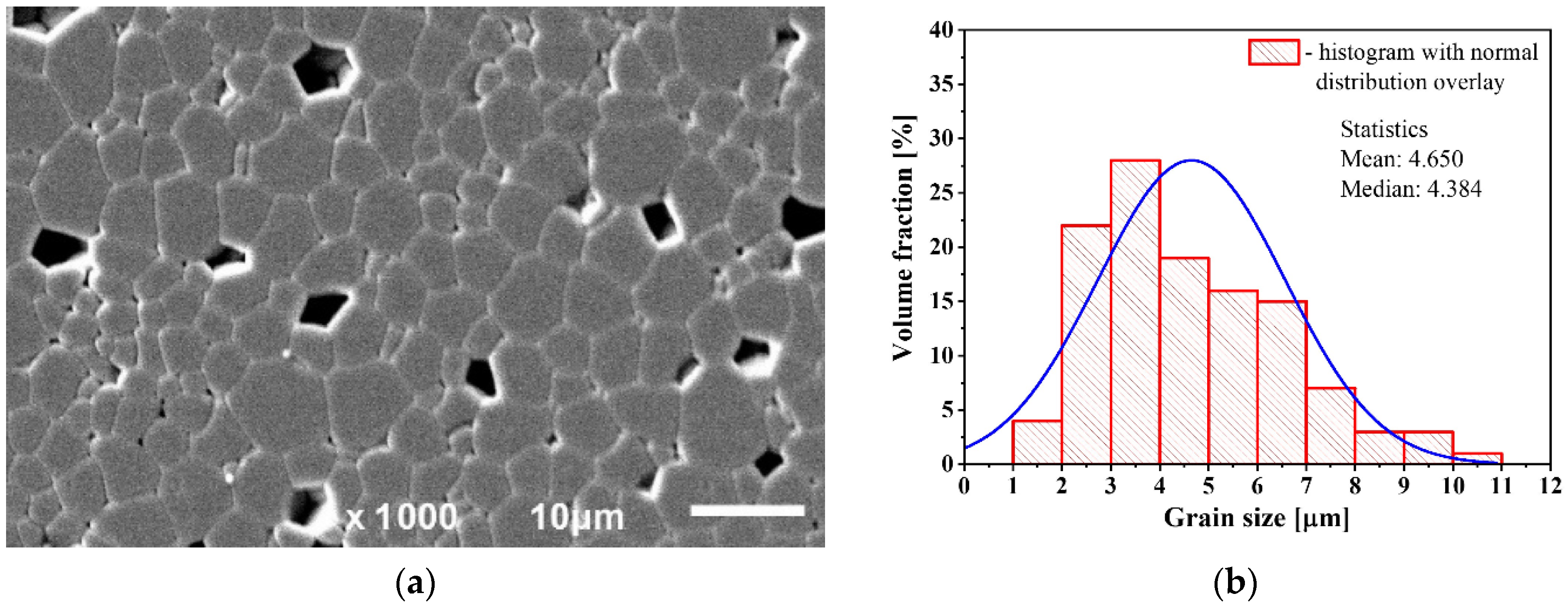 Applied Sciences | Free Full-Text | Dielectric Spectroscopy 