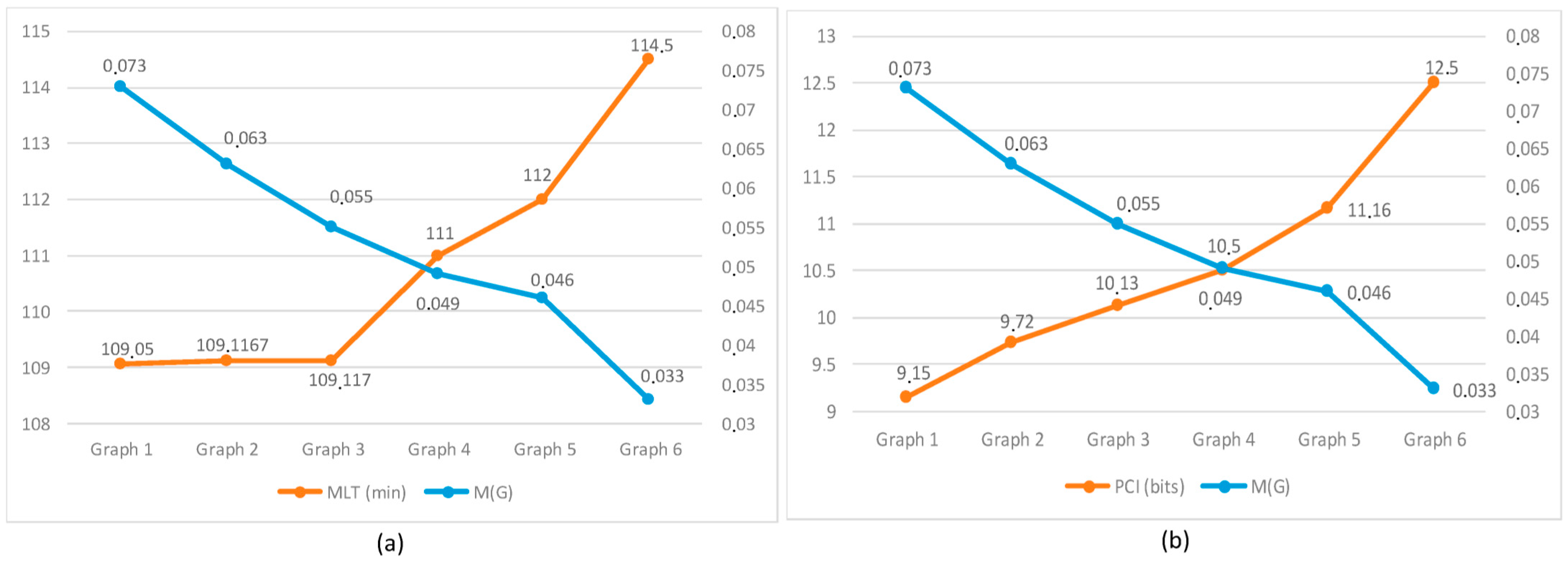 Applsci 13 07196 g007