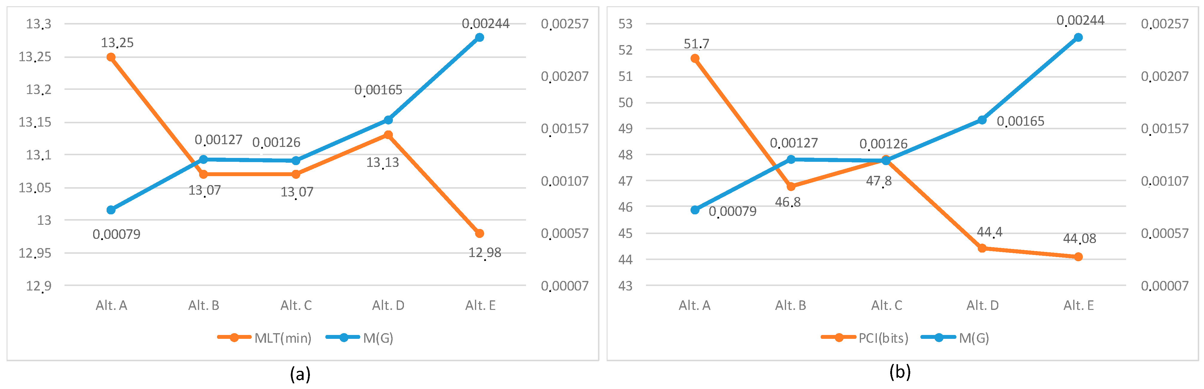 Applsci 13 07196 g013