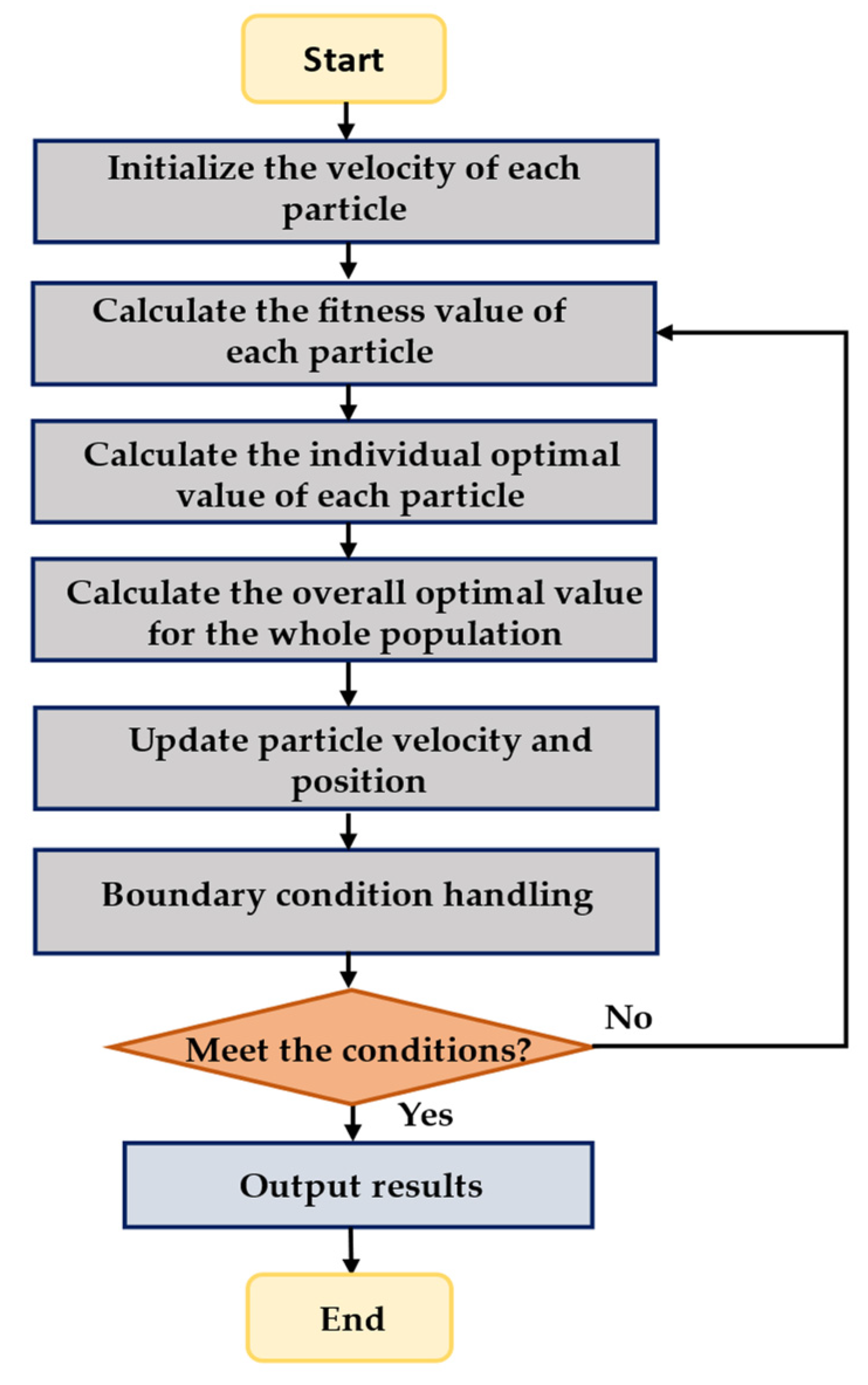 Applsci 13 07200 g008 550