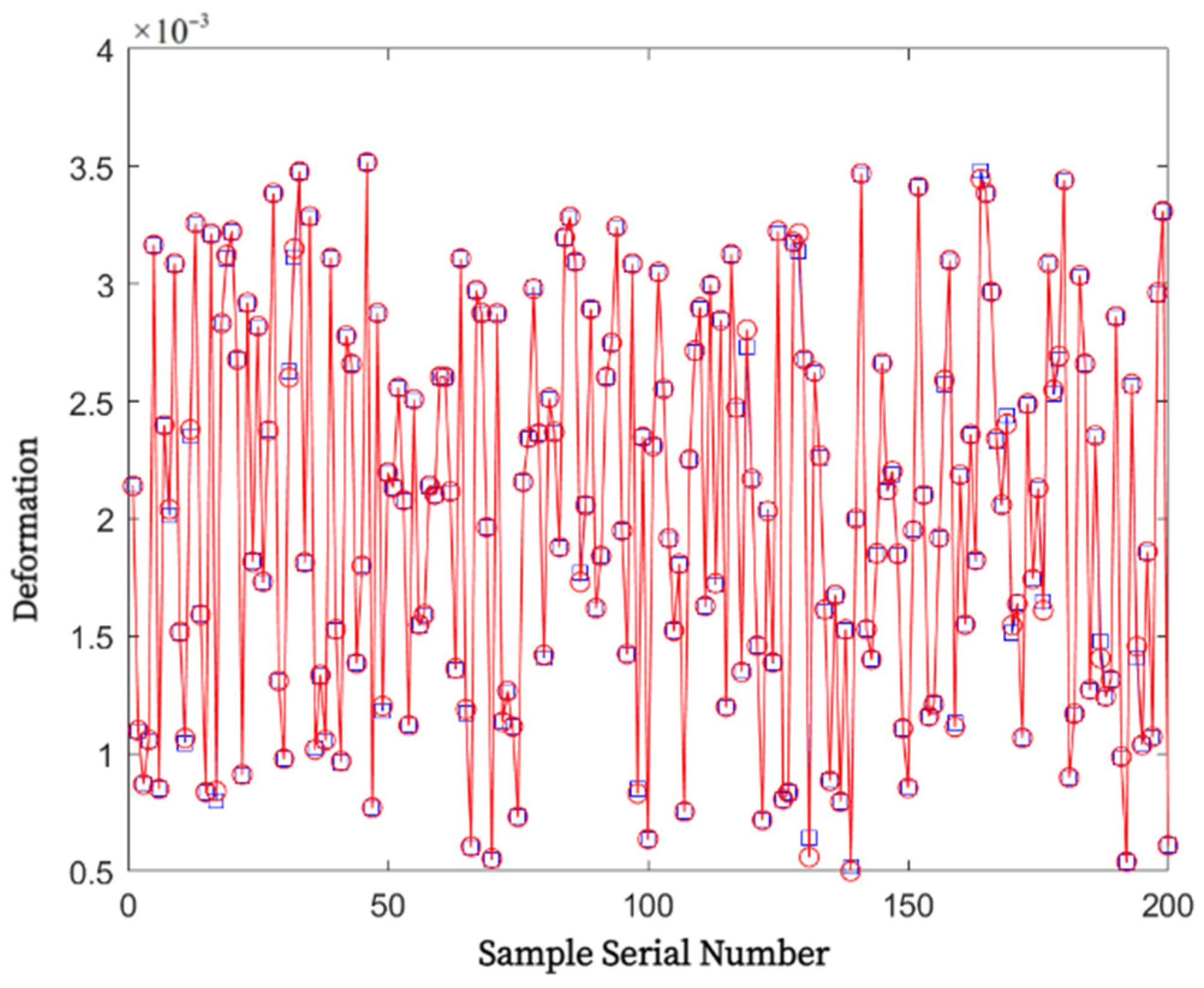 Applsci 13 07200 g011 550