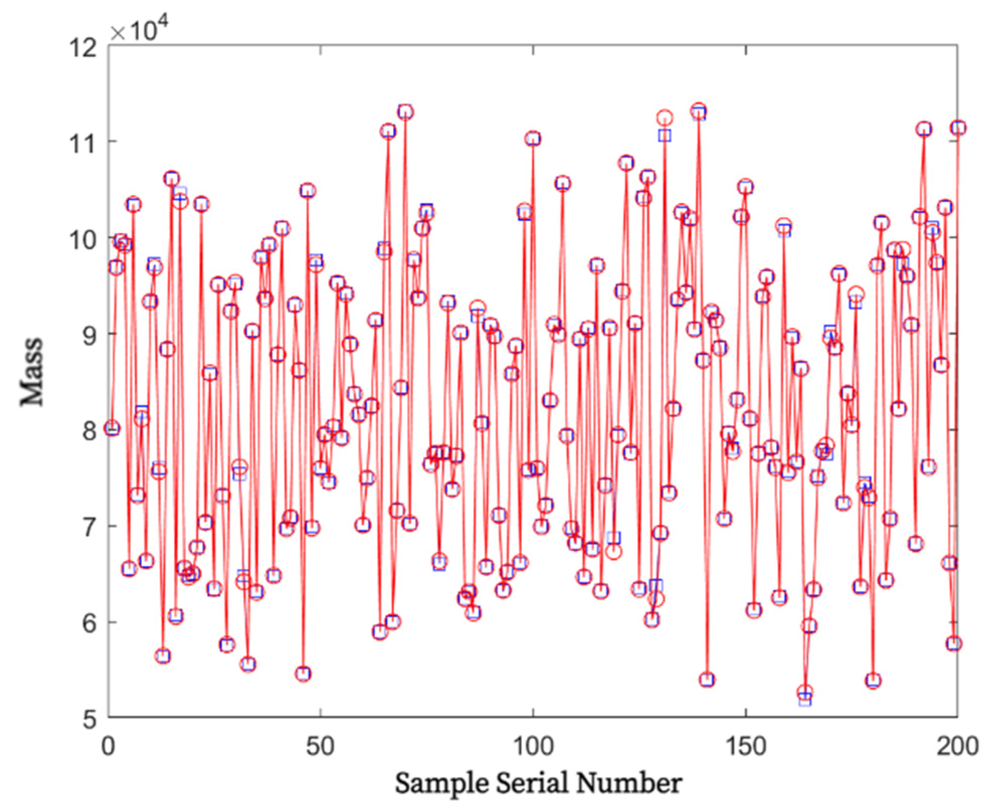 Applsci 13 07200 g012 550